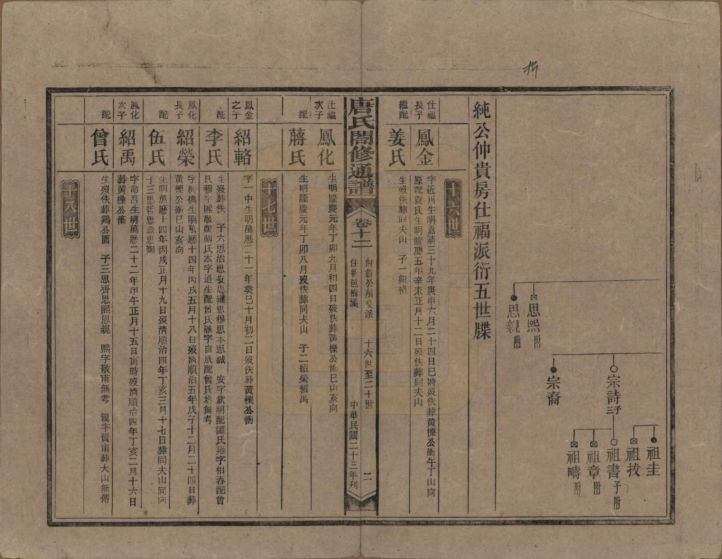 GTJP1398.唐.湖南新化.唐氏合修通谱.民国24年[1935]_012.pdf_第2页