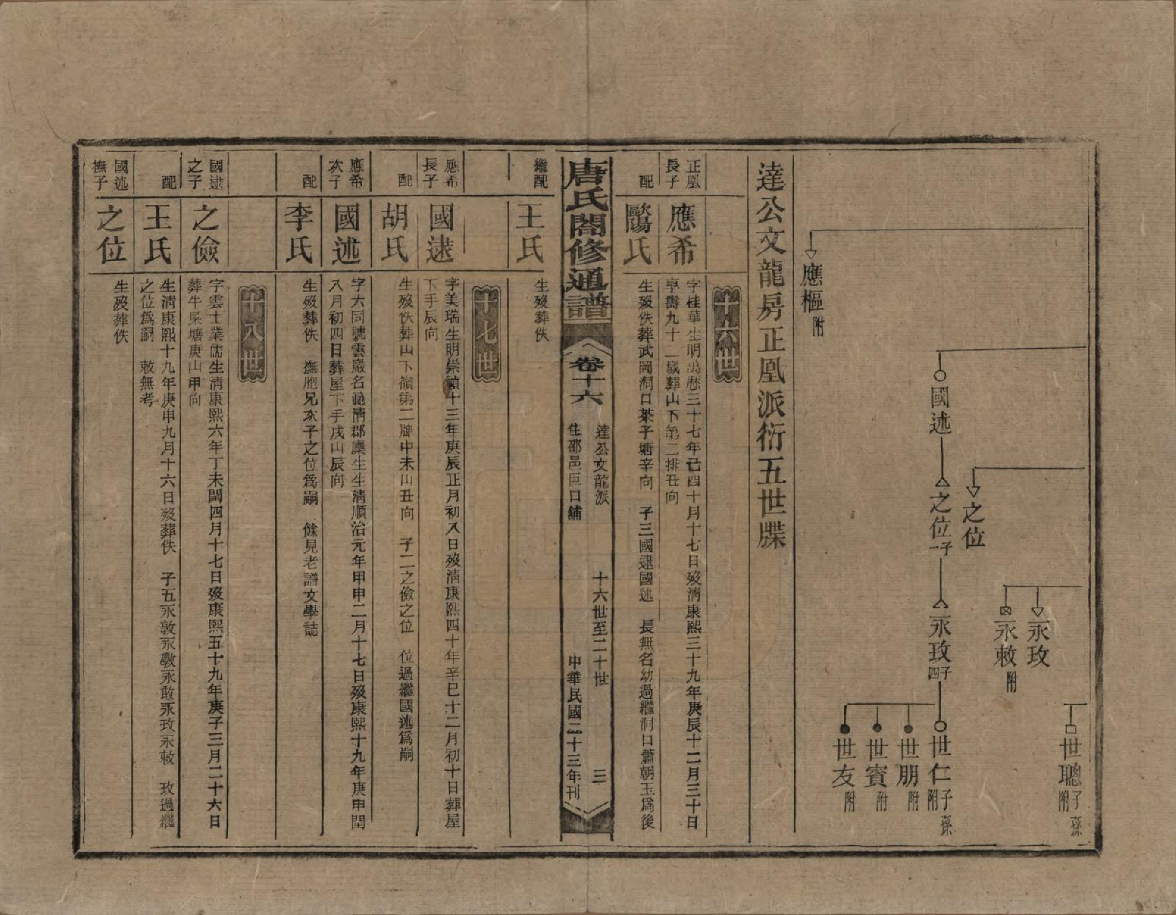 GTJP1398.唐.湖南新化.唐氏合修通谱.民国24年[1935]_016.pdf_第3页