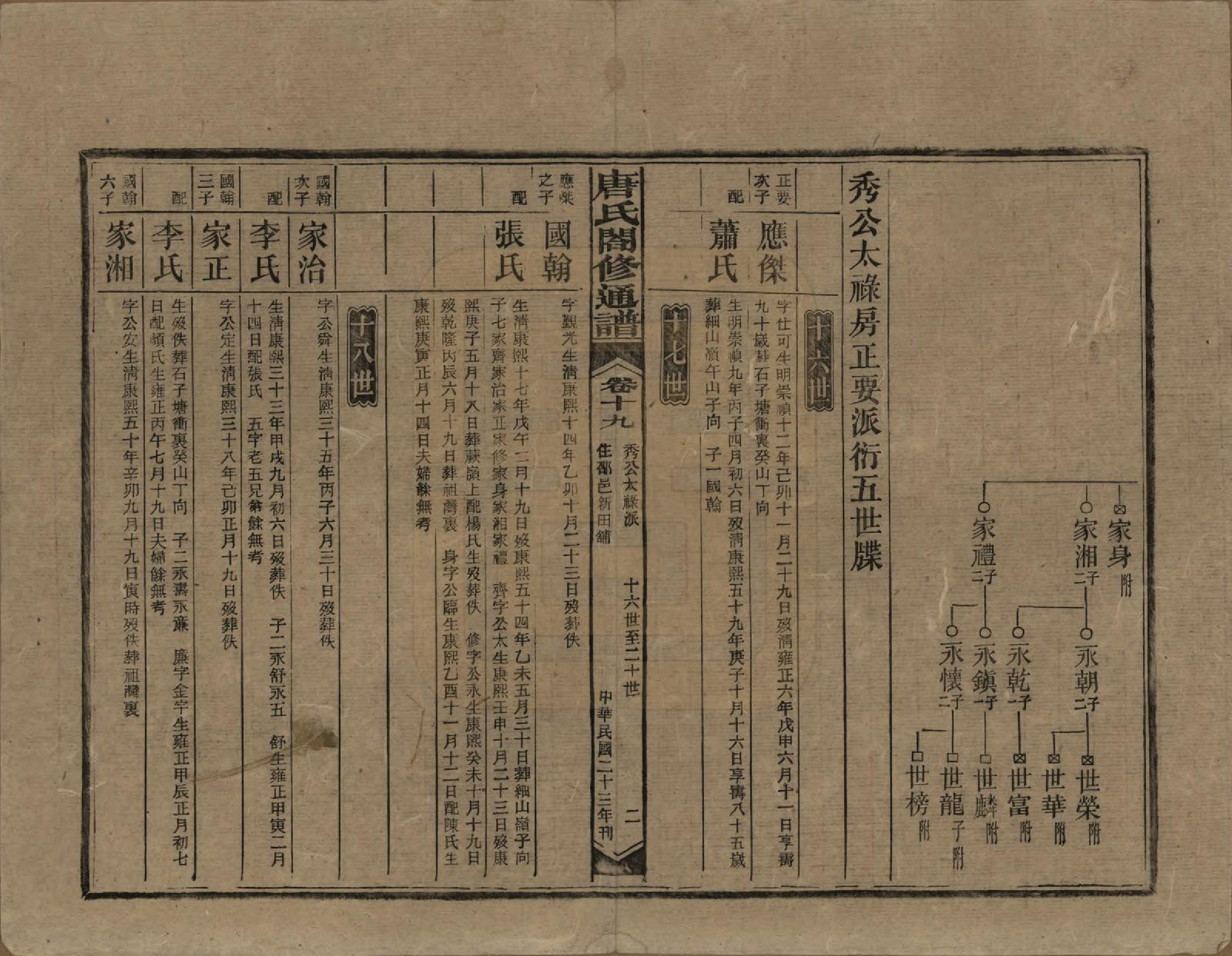 GTJP1398.唐.湖南新化.唐氏合修通谱.民国24年[1935]_019.pdf_第2页