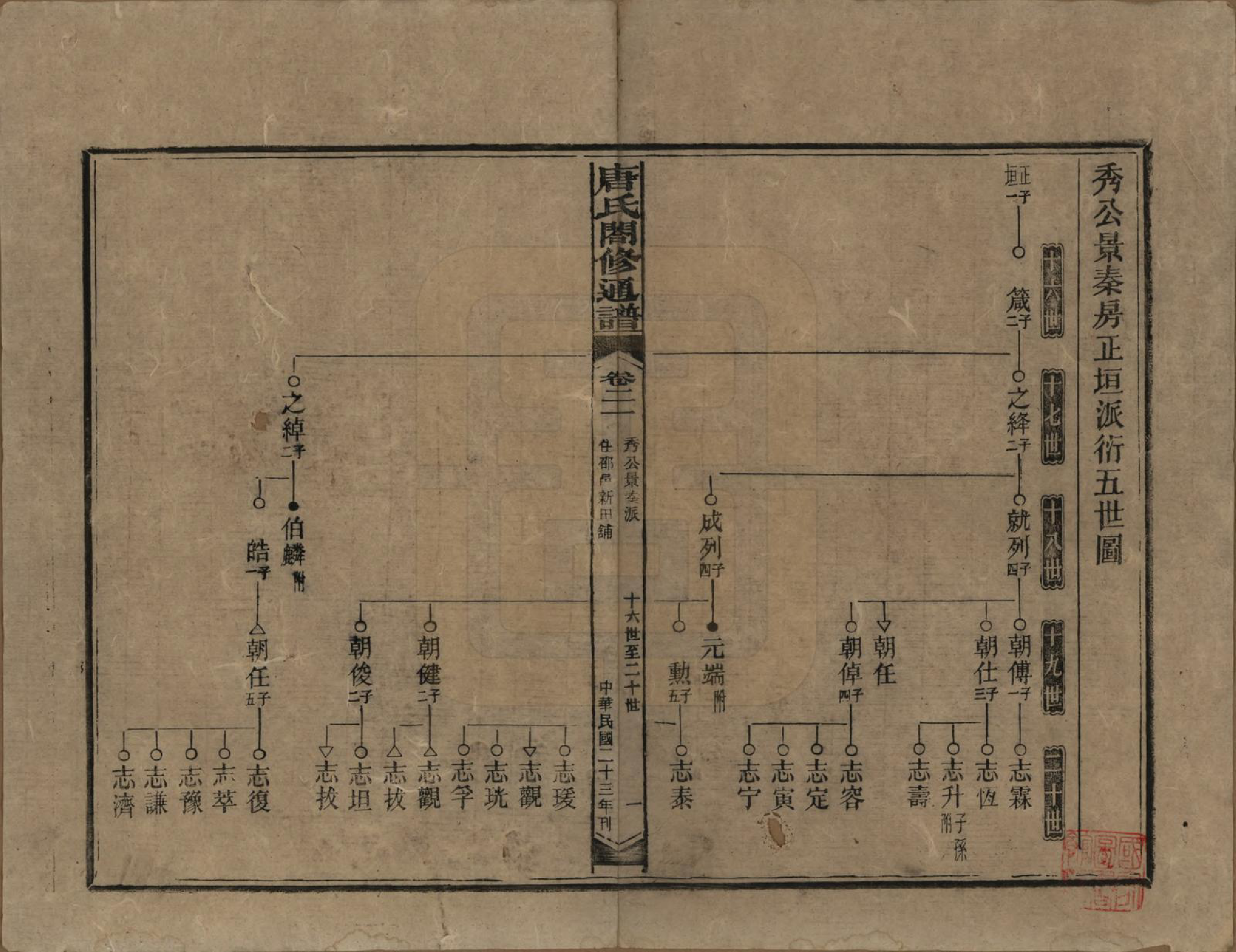 GTJP1398.唐.湖南新化.唐氏合修通谱.民国24年[1935]_021.pdf_第1页