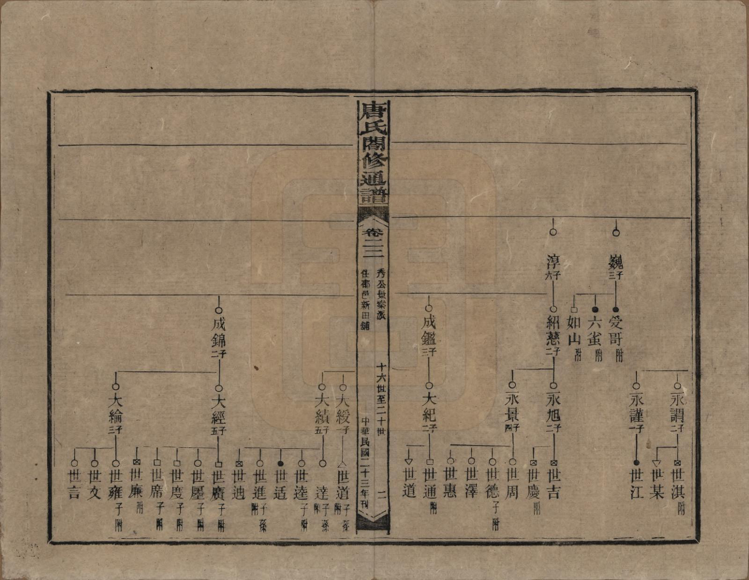 GTJP1398.唐.湖南新化.唐氏合修通谱.民国24年[1935]_022.pdf_第2页