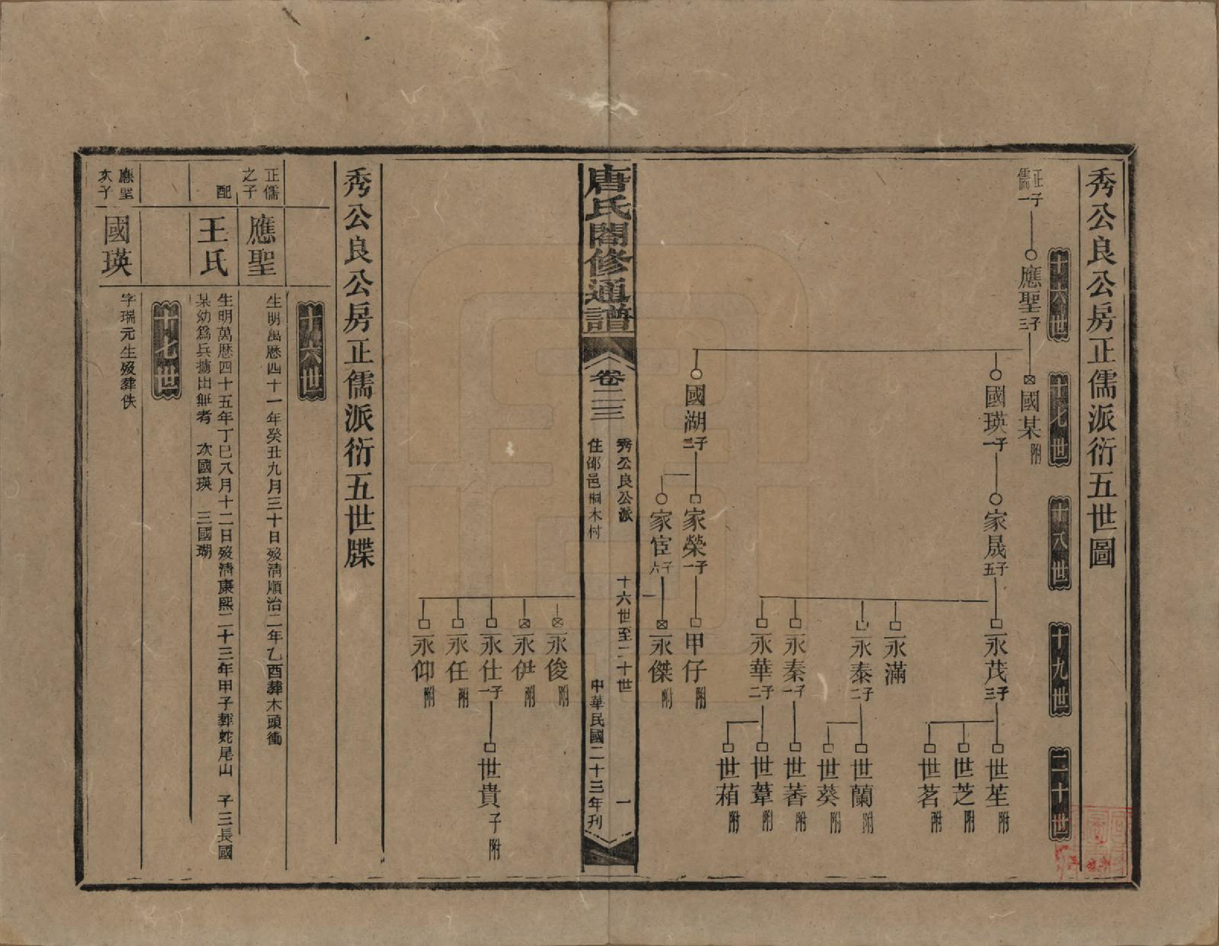 GTJP1398.唐.湖南新化.唐氏合修通谱.民国24年[1935]_023.pdf_第1页