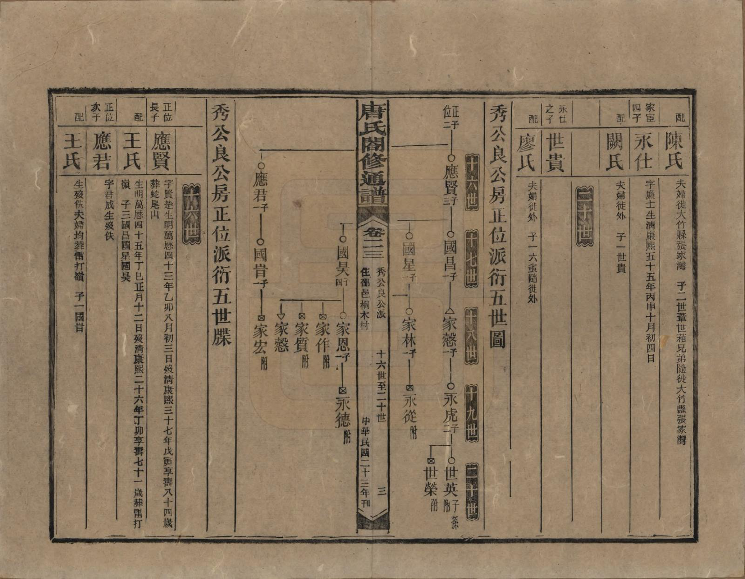 GTJP1398.唐.湖南新化.唐氏合修通谱.民国24年[1935]_023.pdf_第3页