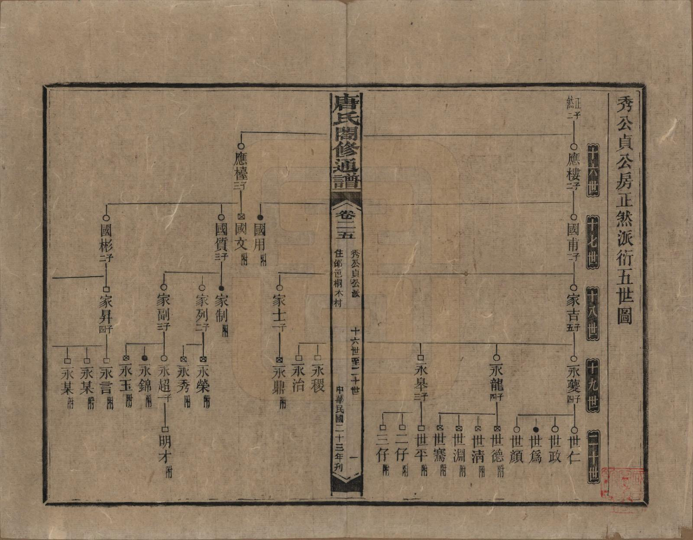 GTJP1398.唐.湖南新化.唐氏合修通谱.民国24年[1935]_025.pdf_第1页