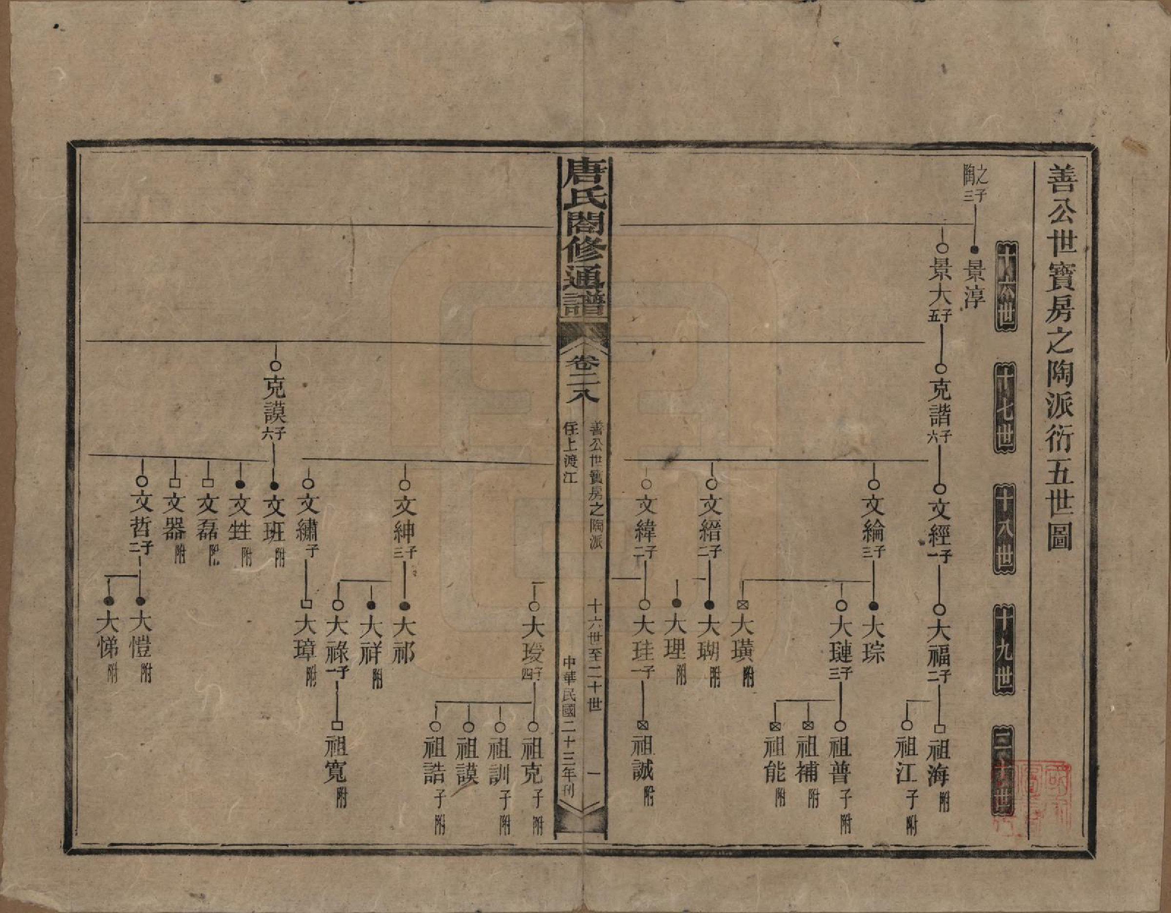 GTJP1398.唐.湖南新化.唐氏合修通谱.民国24年[1935]_028.pdf_第1页