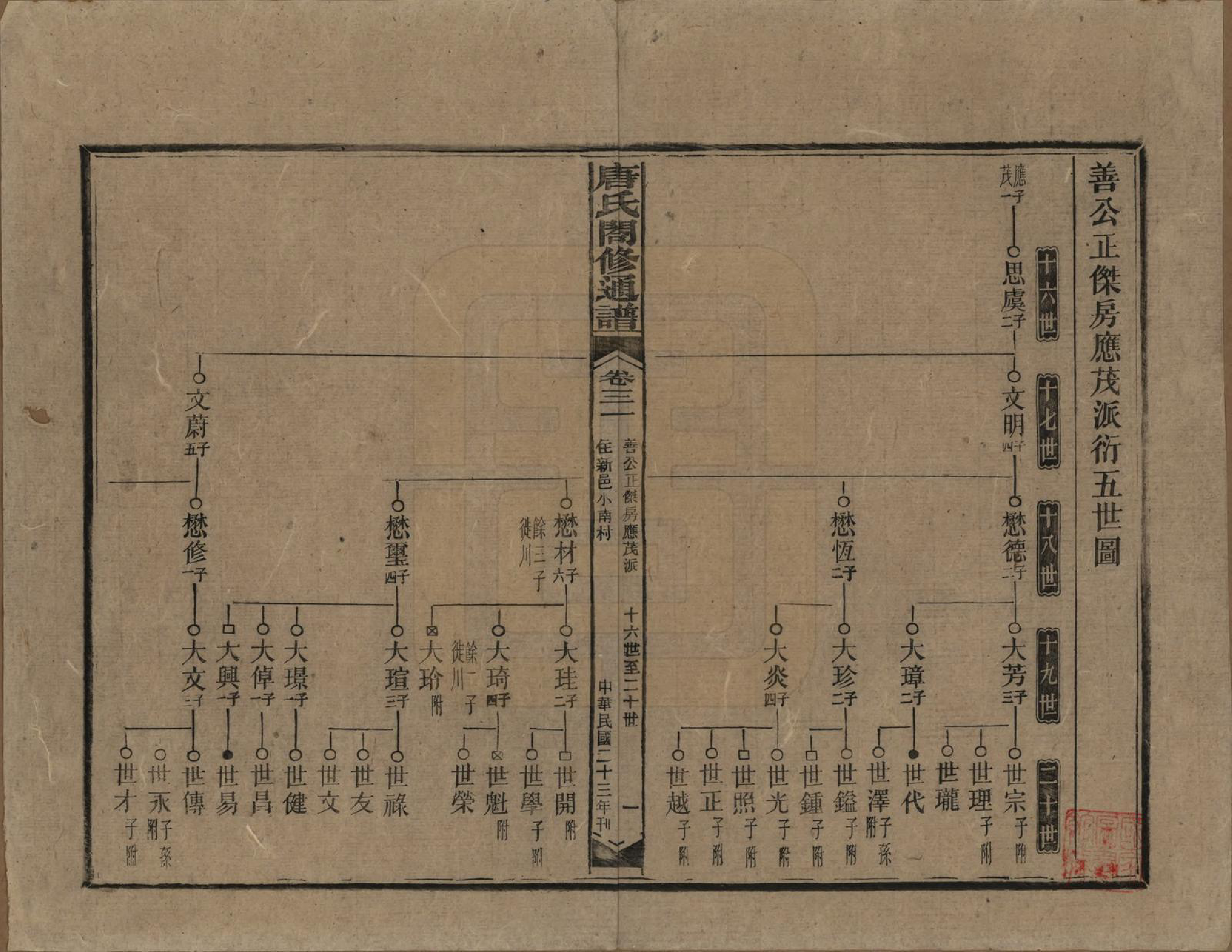 GTJP1398.唐.湖南新化.唐氏合修通谱.民国24年[1935]_031.pdf_第1页