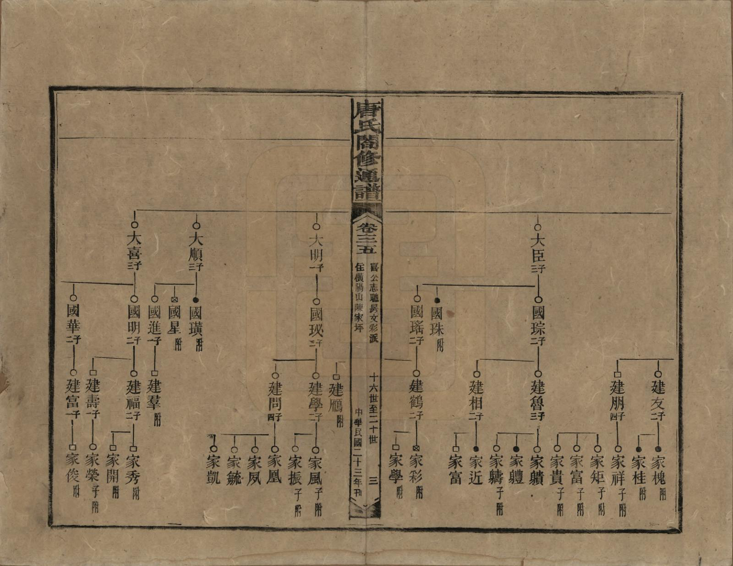 GTJP1398.唐.湖南新化.唐氏合修通谱.民国24年[1935]_035.pdf_第3页