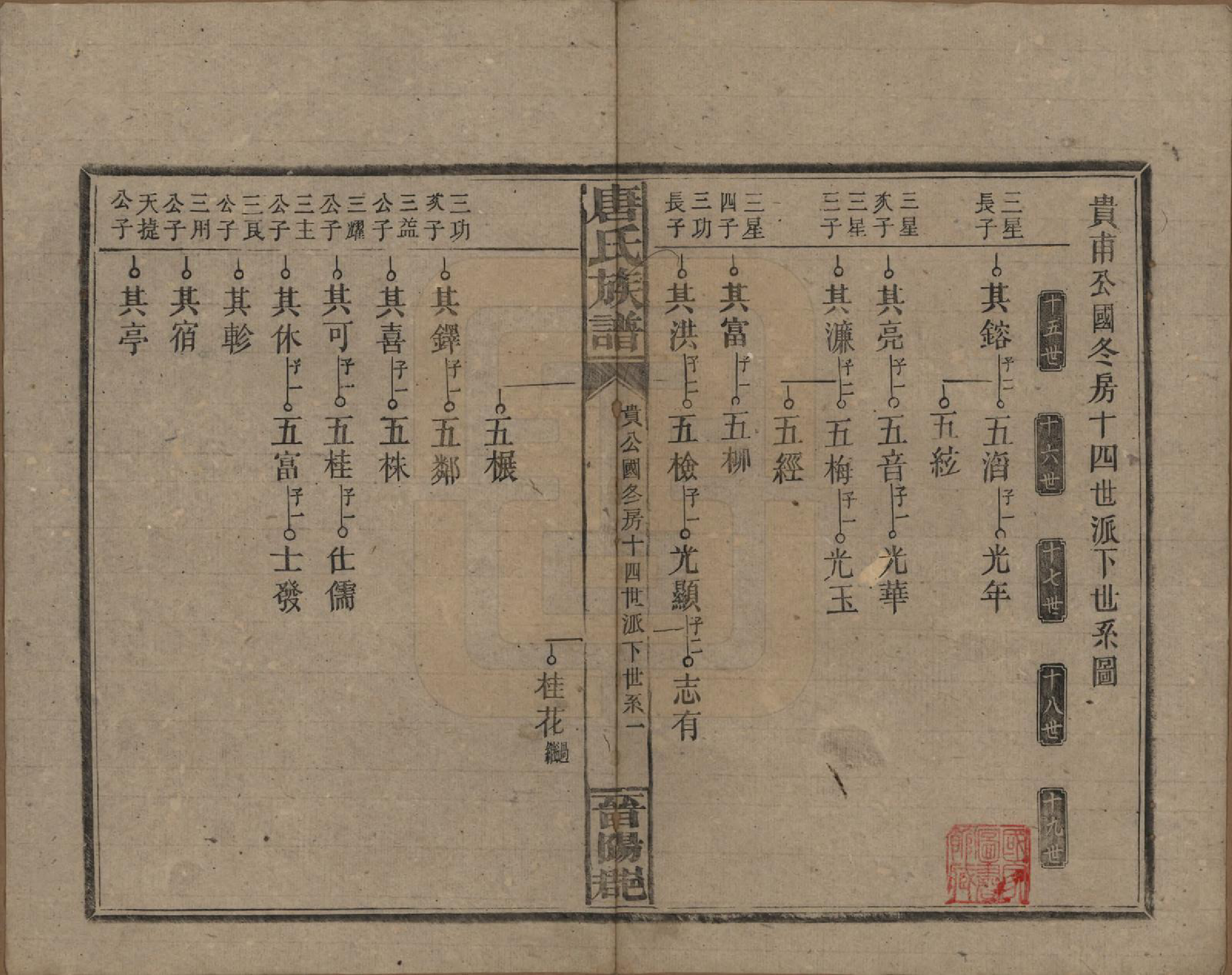 GTJP1399.唐.湖南零陵.唐氏族谱.民国25年(1936)_006.pdf_第1页