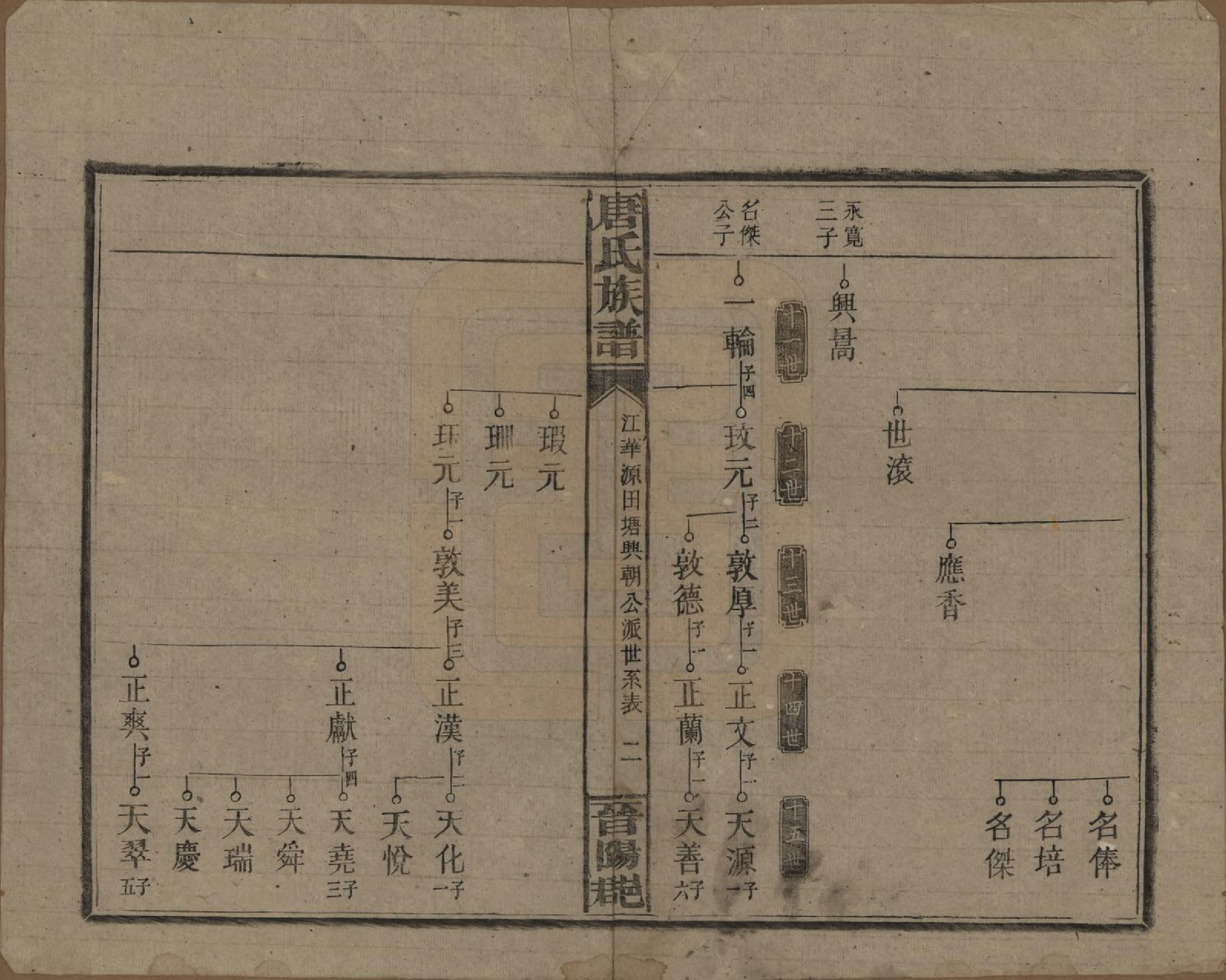 GTJP1399.唐.湖南零陵.唐氏族谱.民国25年(1936)_007.pdf_第2页