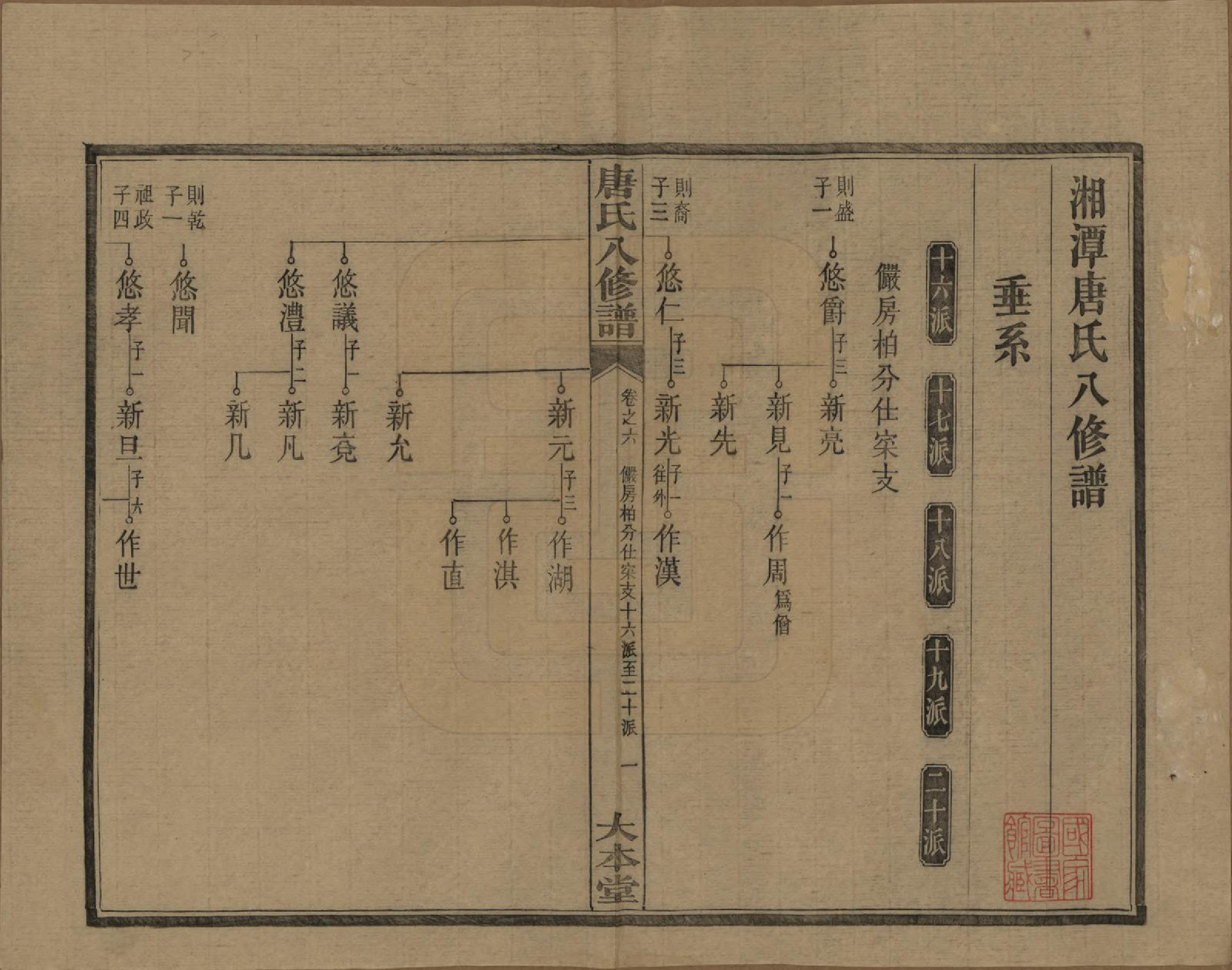 GTJP1400.唐.湖南湘潭.湘潭唐氏八修谱.民国26年[1937]_006.pdf_第2页