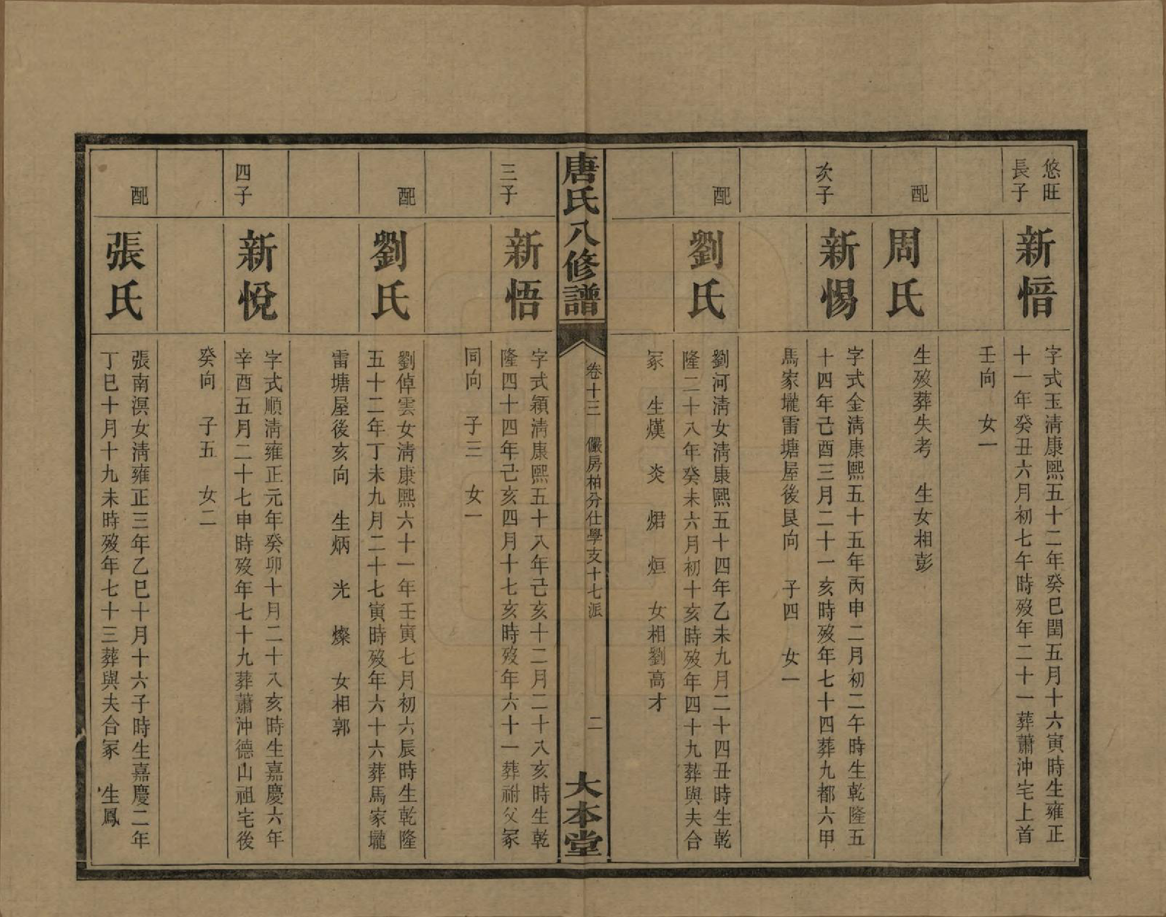 GTJP1400.唐.湖南湘潭.湘潭唐氏八修谱.民国26年[1937]_013.pdf_第3页