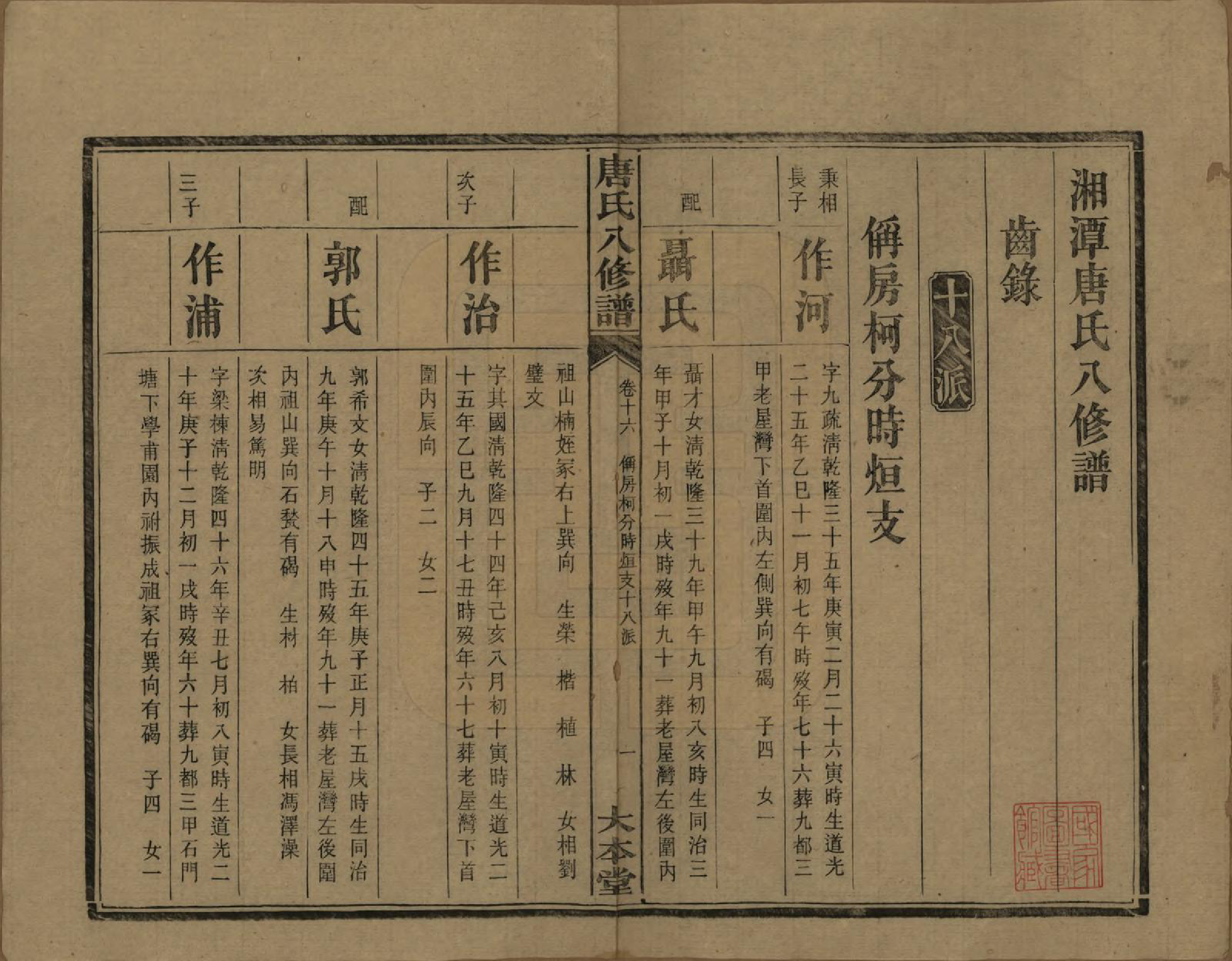 GTJP1400.唐.湖南湘潭.湘潭唐氏八修谱.民国26年[1937]_016.pdf_第2页