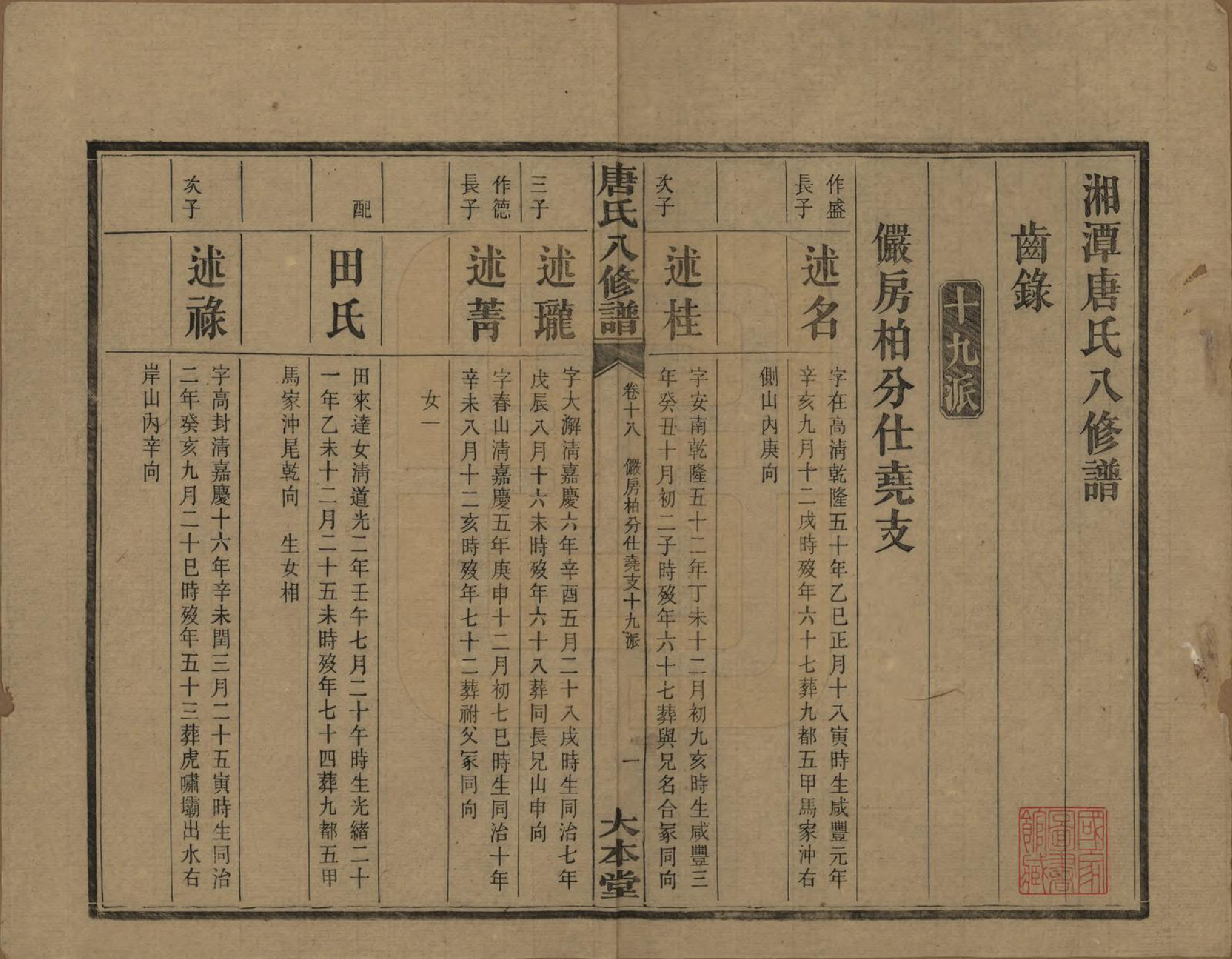 GTJP1400.唐.湖南湘潭.湘潭唐氏八修谱.民国26年[1937]_018.pdf_第2页