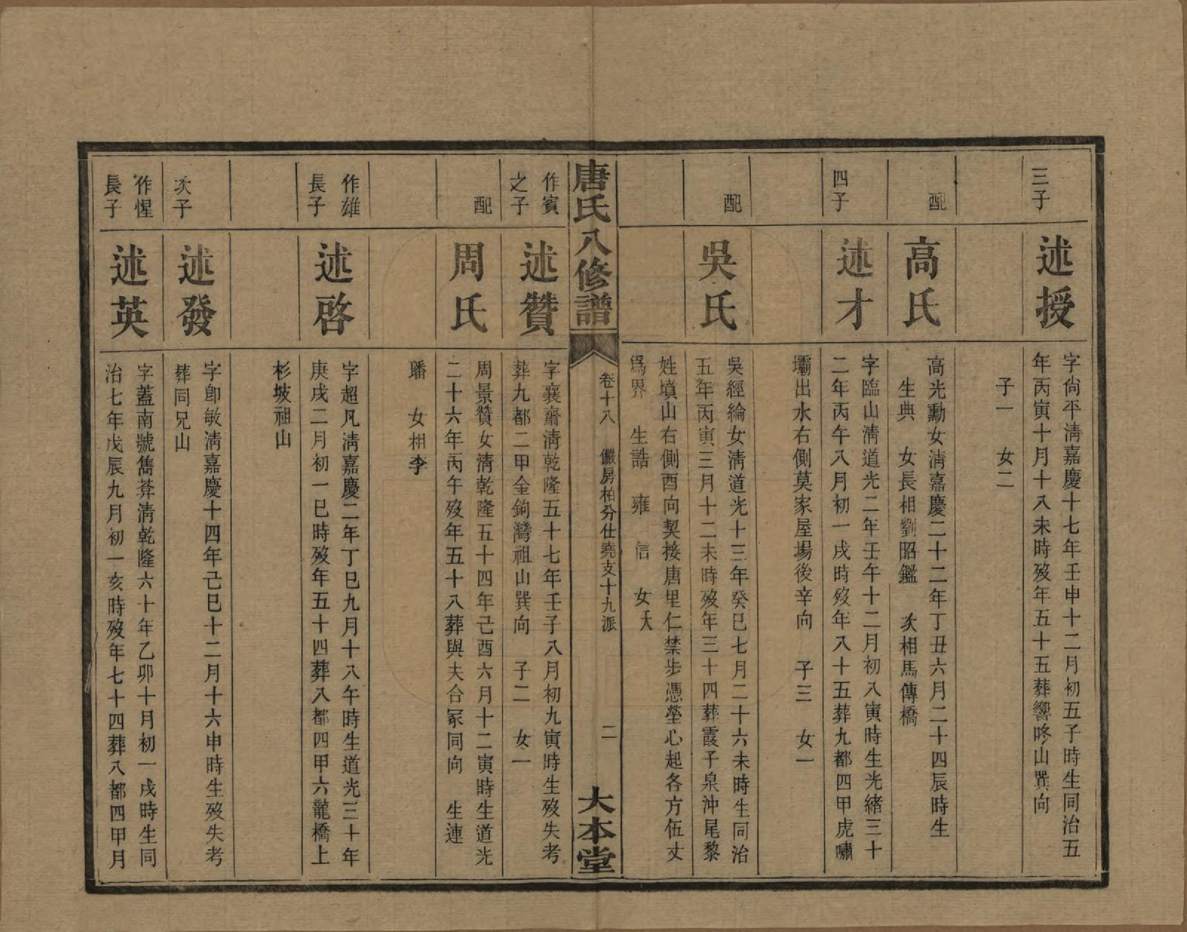 GTJP1400.唐.湖南湘潭.湘潭唐氏八修谱.民国26年[1937]_018.pdf_第3页