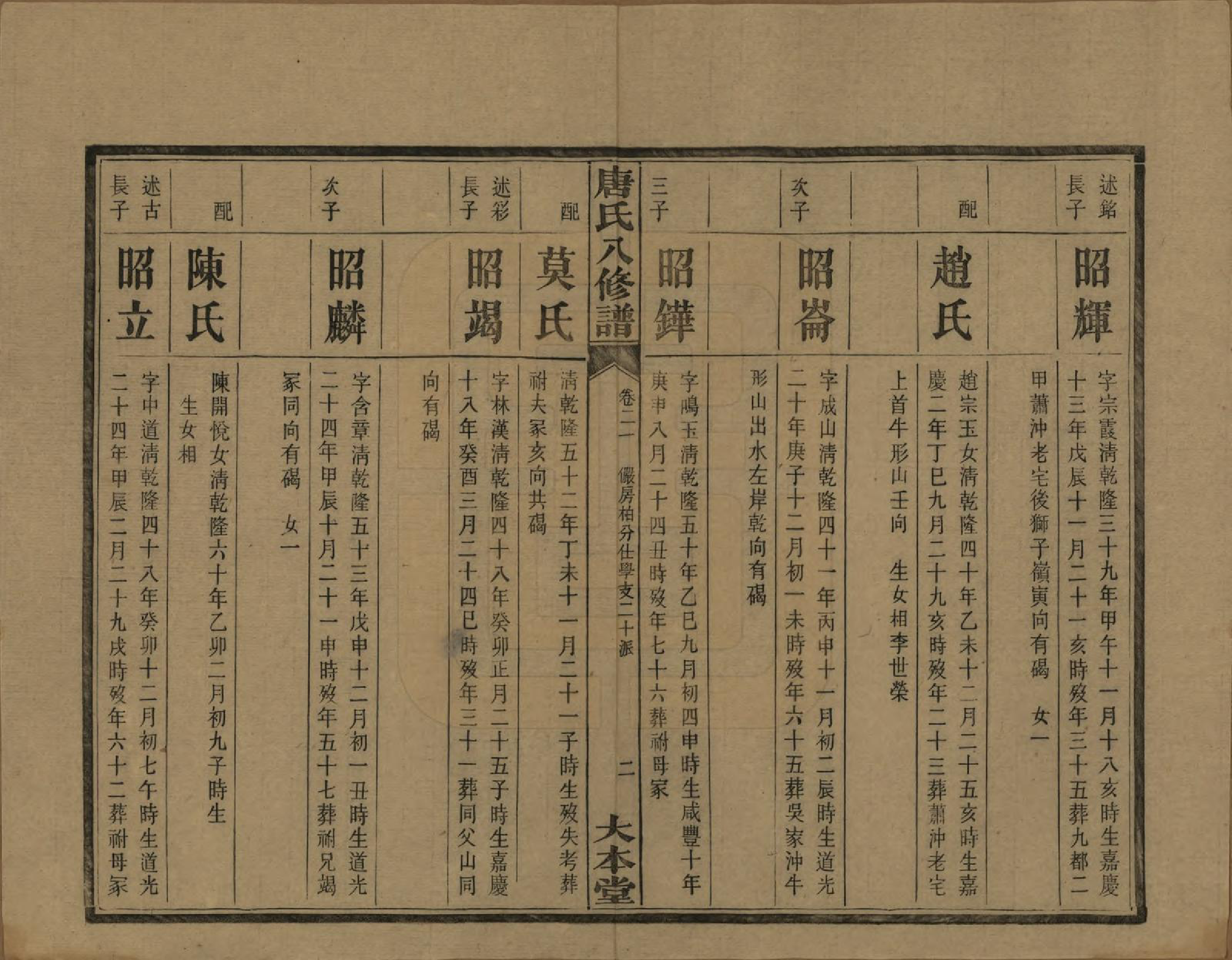 GTJP1400.唐.湖南湘潭.湘潭唐氏八修谱.民国26年[1937]_021.pdf_第3页