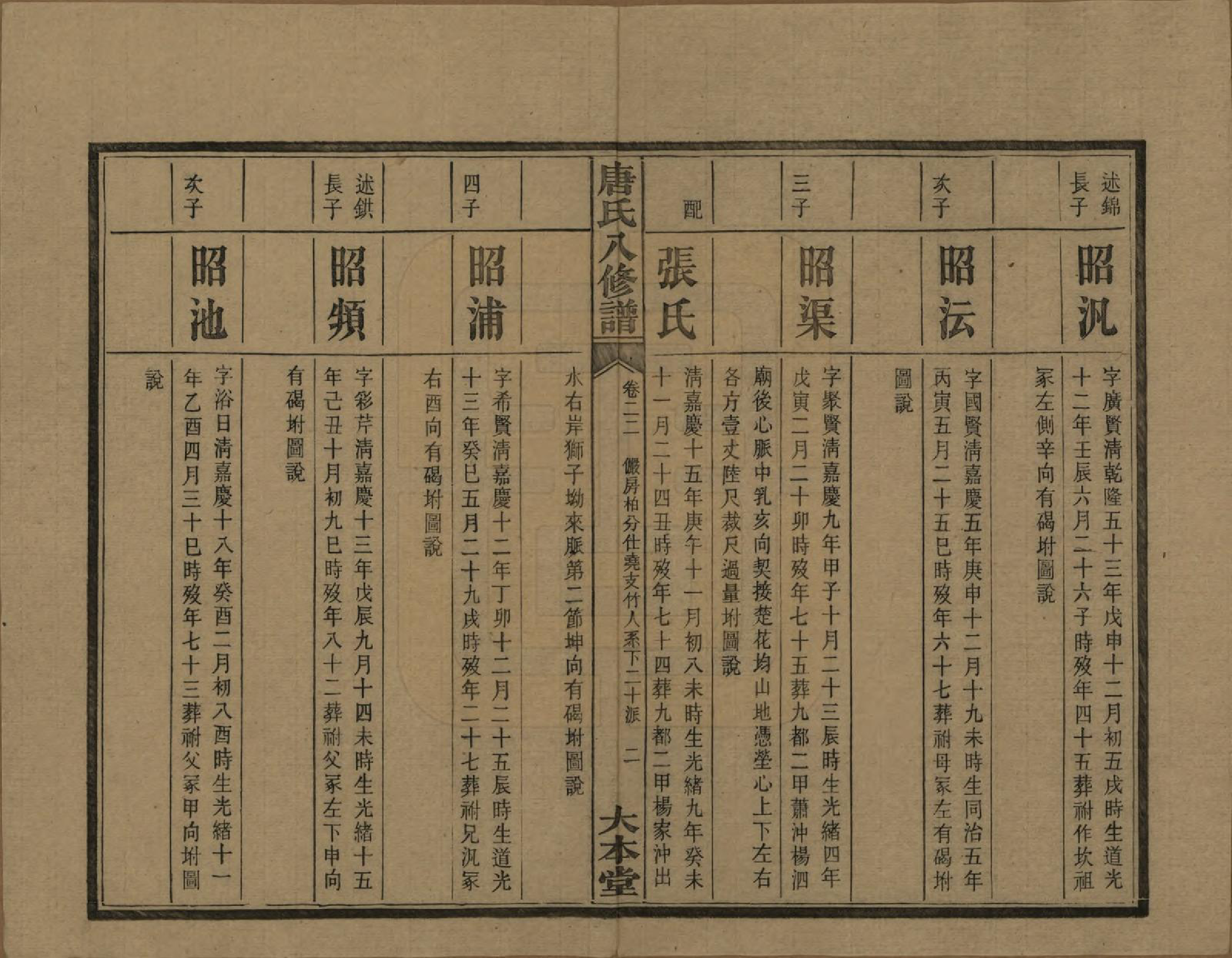 GTJP1400.唐.湖南湘潭.湘潭唐氏八修谱.民国26年[1937]_022.pdf_第3页