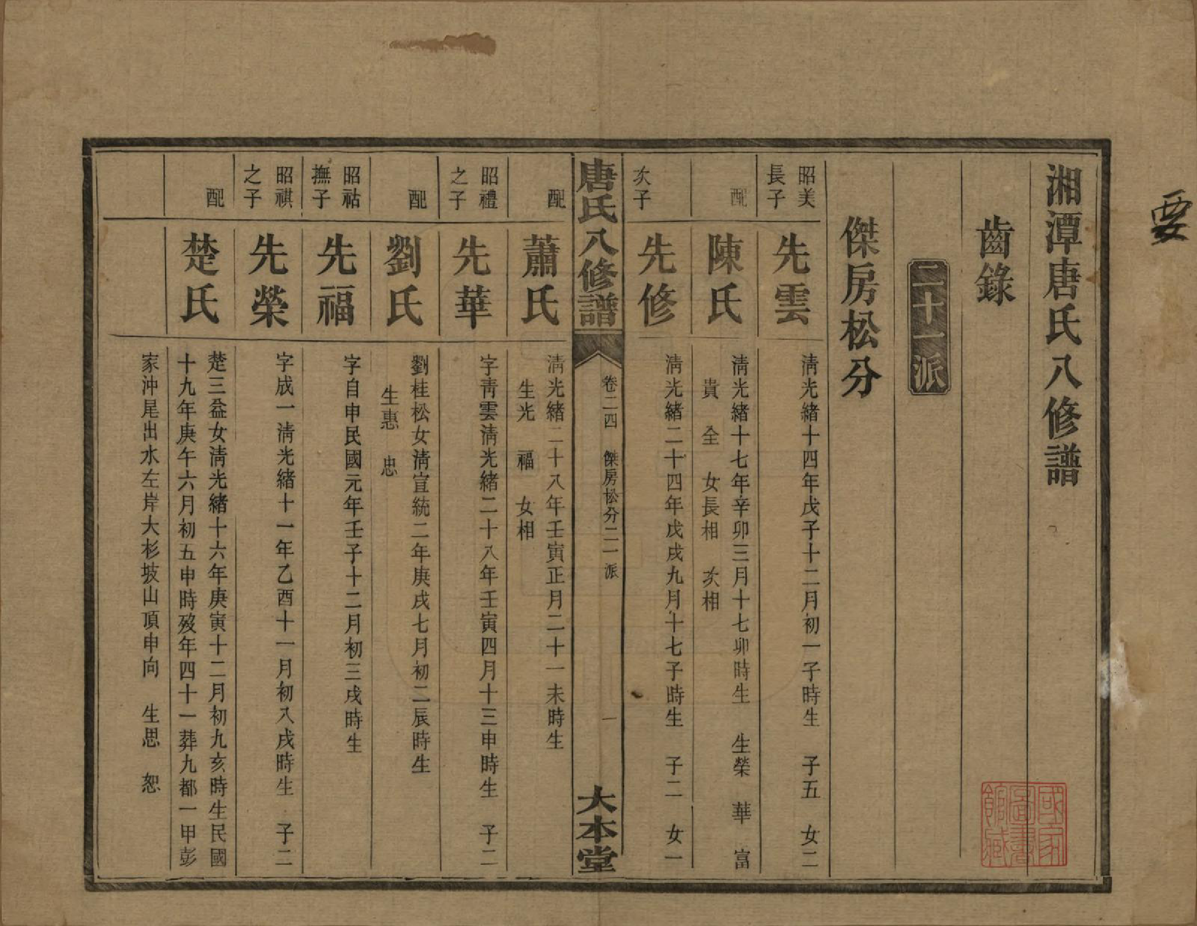 GTJP1400.唐.湖南湘潭.湘潭唐氏八修谱.民国26年[1937]_024.pdf_第2页