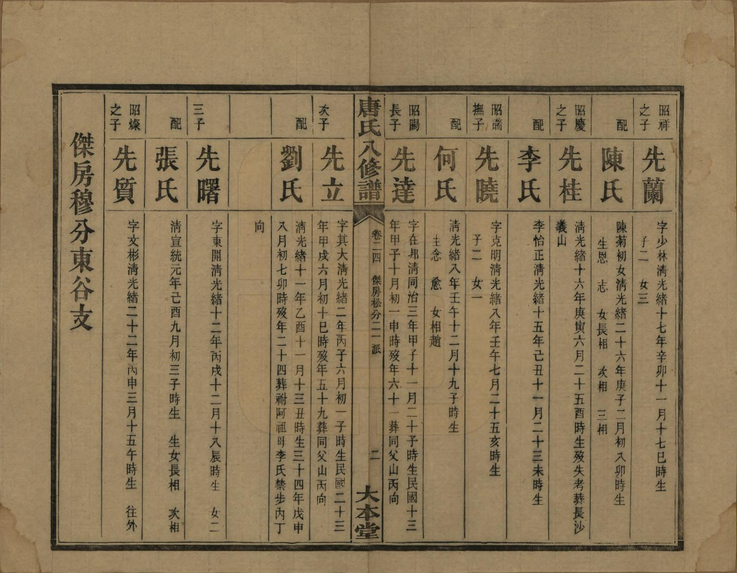 GTJP1400.唐.湖南湘潭.湘潭唐氏八修谱.民国26年[1937]_024.pdf_第3页