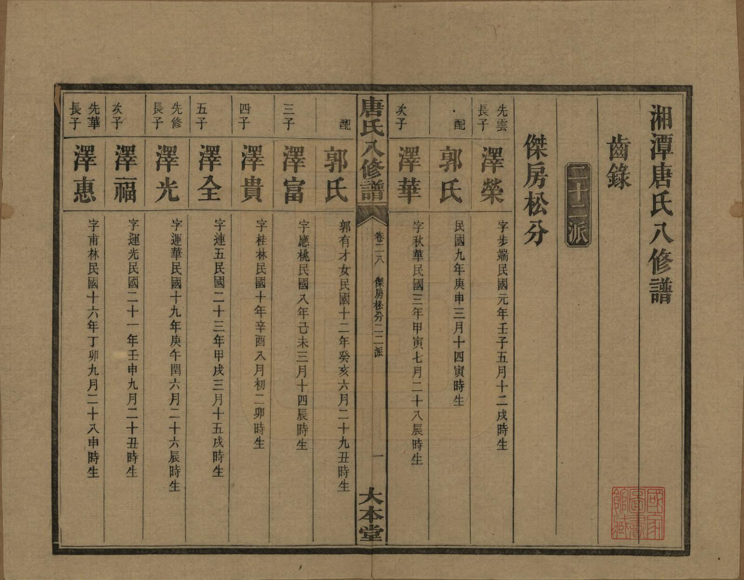 GTJP1400.唐.湖南湘潭.湘潭唐氏八修谱.民国26年[1937]_028.pdf_第2页