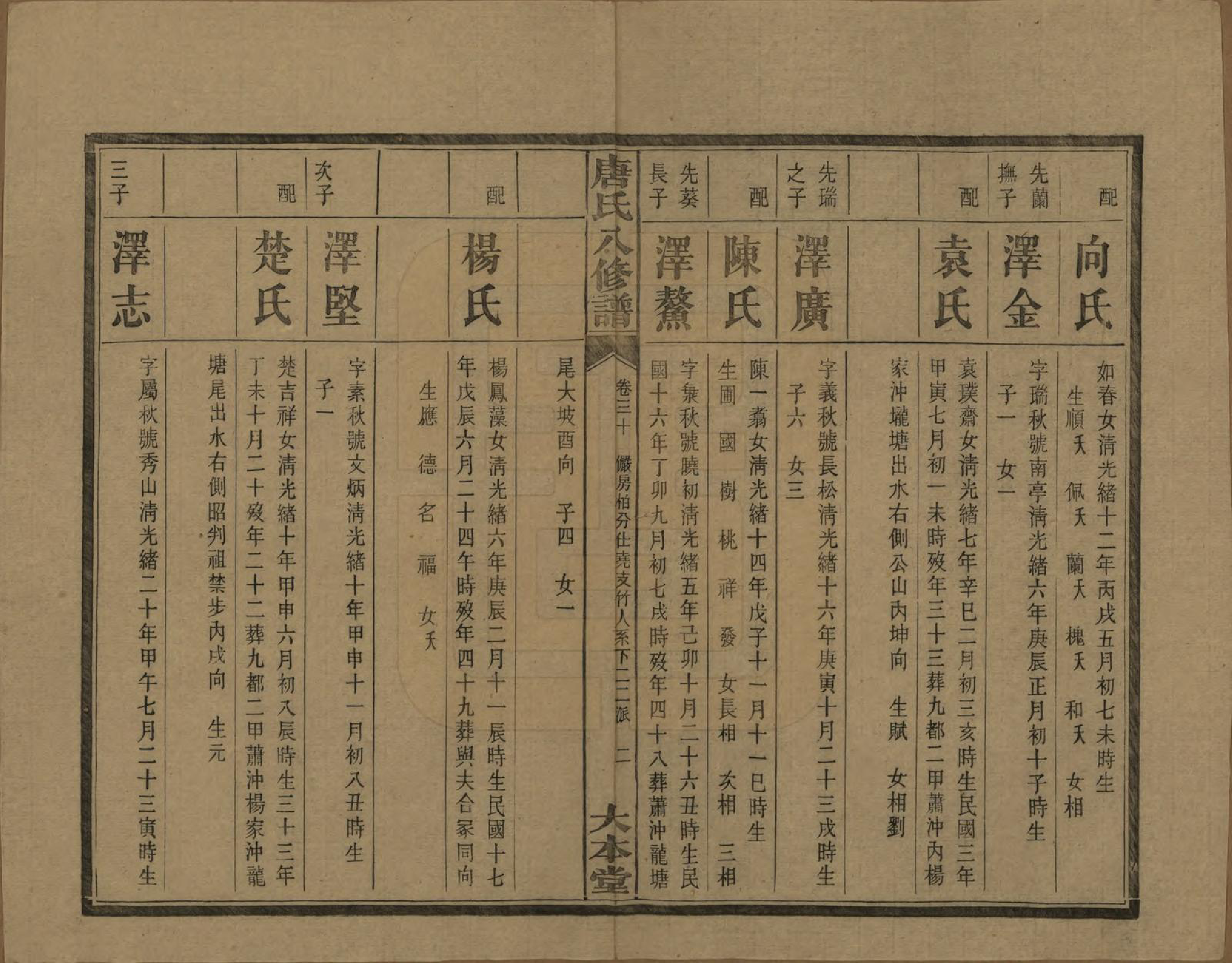 GTJP1400.唐.湖南湘潭.湘潭唐氏八修谱.民国26年[1937]_030.pdf_第3页