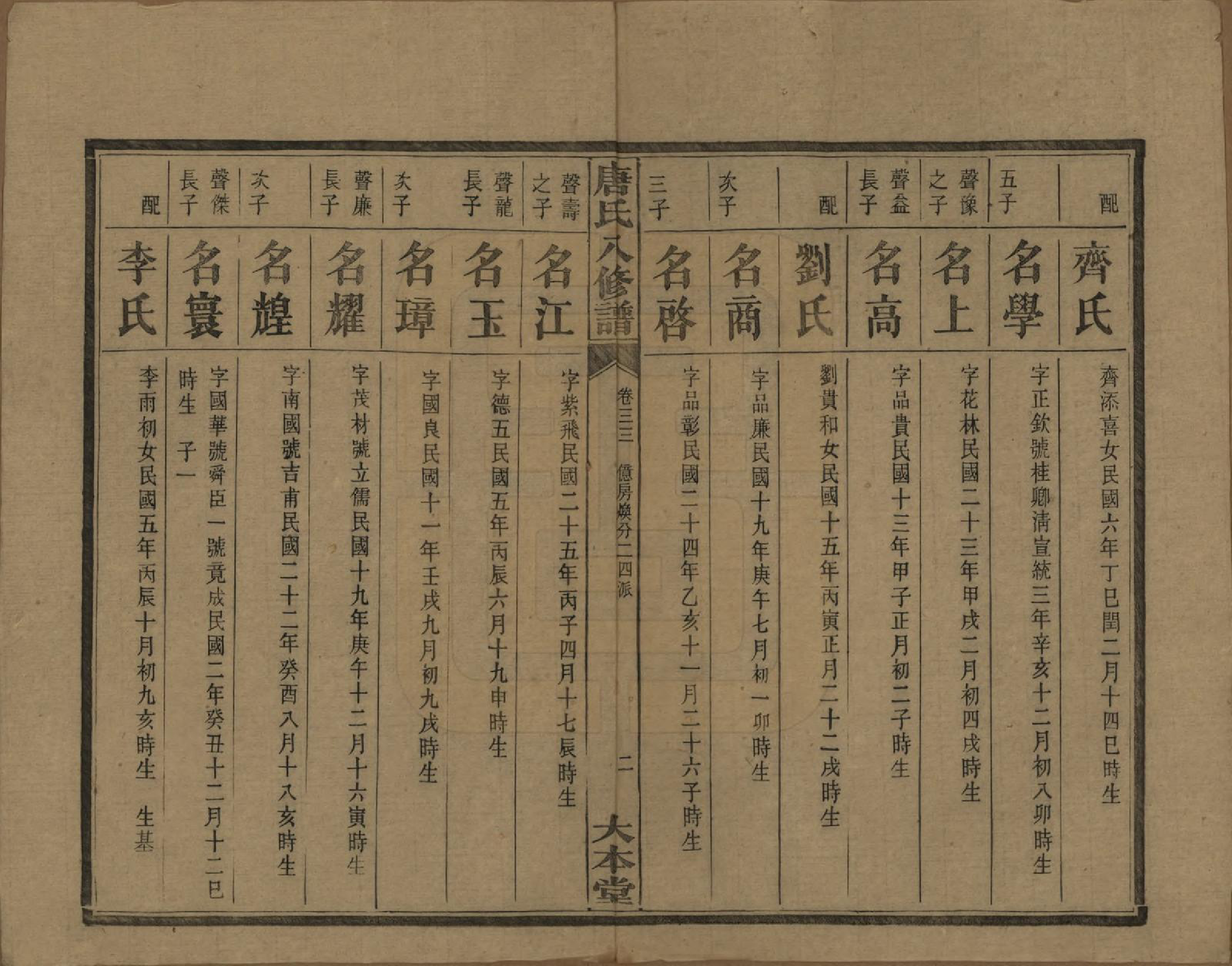 GTJP1400.唐.湖南湘潭.湘潭唐氏八修谱.民国26年[1937]_033.pdf_第3页