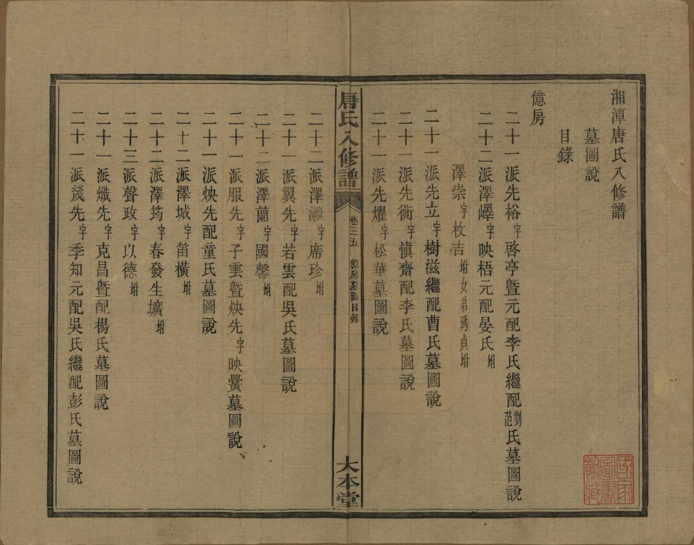 GTJP1400.唐.湖南湘潭.湘潭唐氏八修谱.民国26年[1937]_035.pdf_第2页