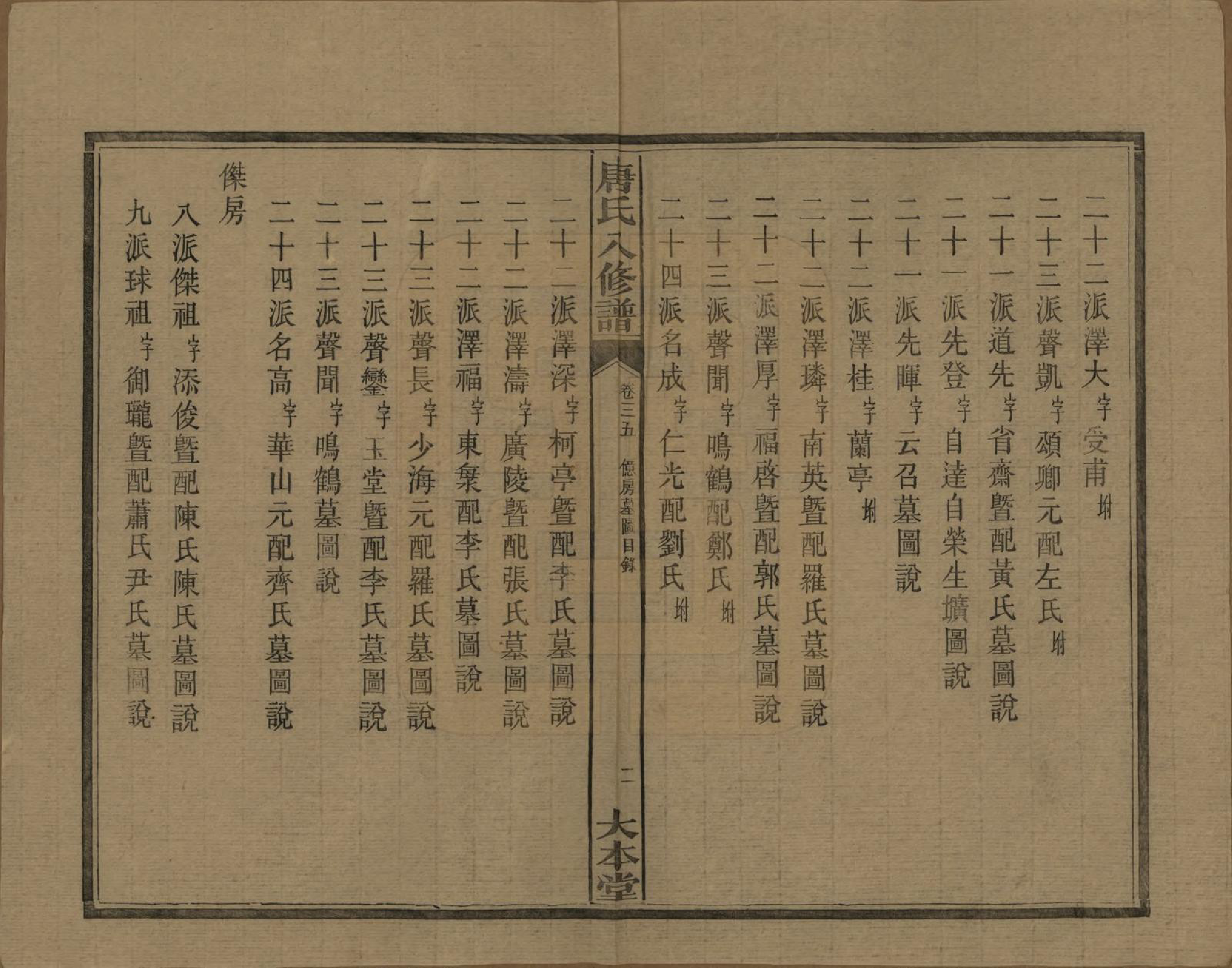 GTJP1400.唐.湖南湘潭.湘潭唐氏八修谱.民国26年[1937]_035.pdf_第3页