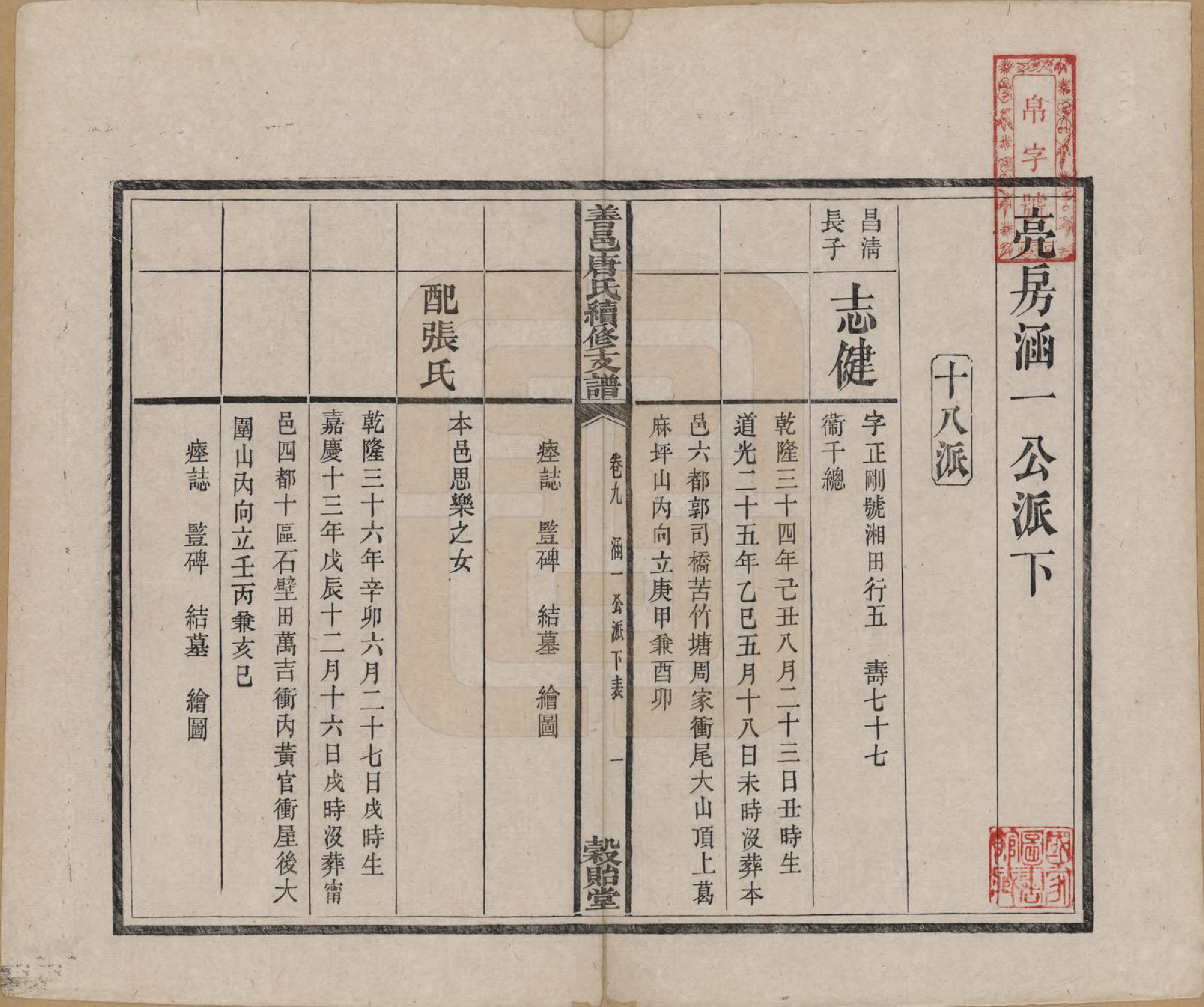 GTJP1407.唐.湖南长沙.善邑唐氏续修支谱.清光绪3年[1877]_009.pdf_第2页