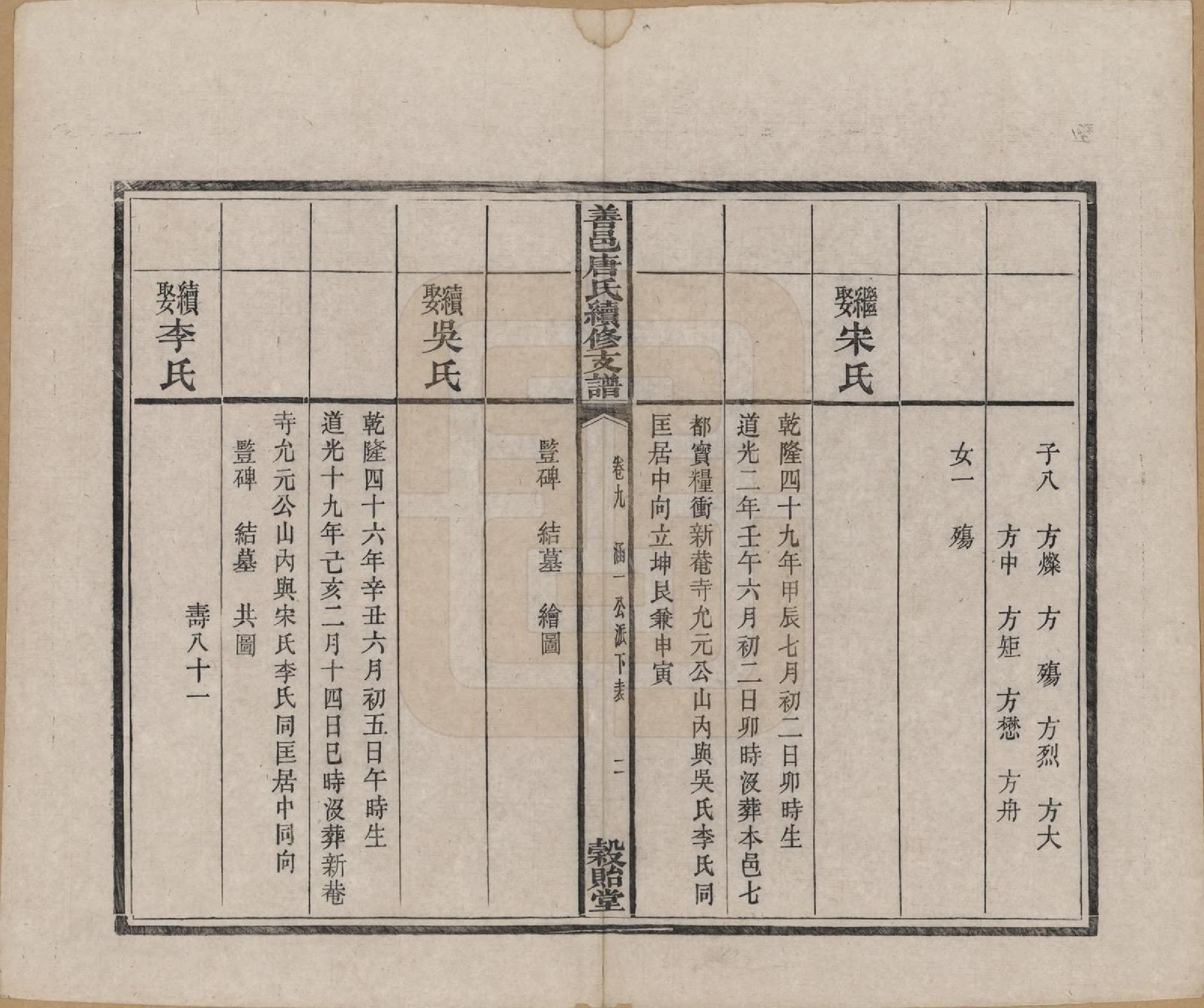 GTJP1407.唐.湖南长沙.善邑唐氏续修支谱.清光绪3年[1877]_009.pdf_第3页