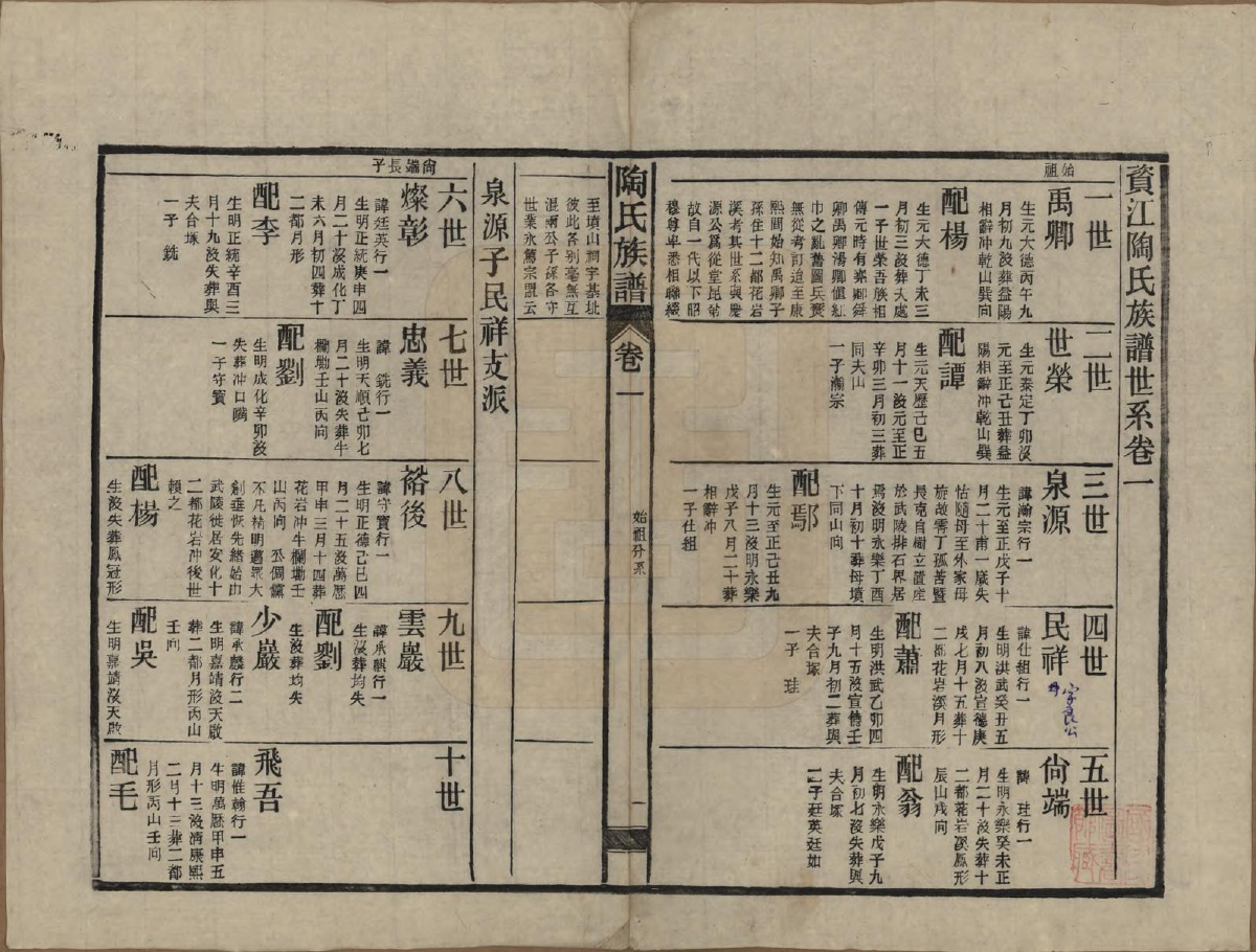 GTJP1413.陶.湖南安化.资江陶氏七续族谱.民国28年[1939]_201.pdf_第2页