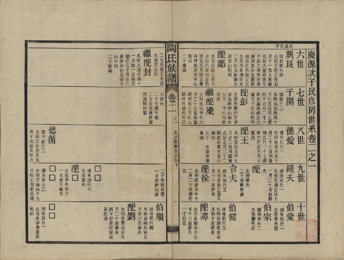 GTJP1413.陶.湖南安化.资江陶氏七续族谱.民国28年[1939]_202.pdf_第2页