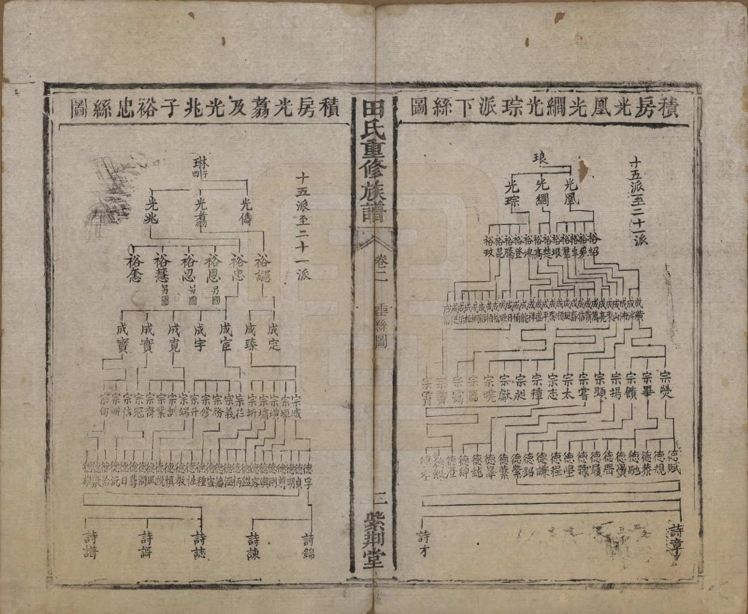 GTJP1431.田.湖南.田氏重修族谱十二卷首一卷次一卷.清咸丰十年（1860）_002.pdf_第2页