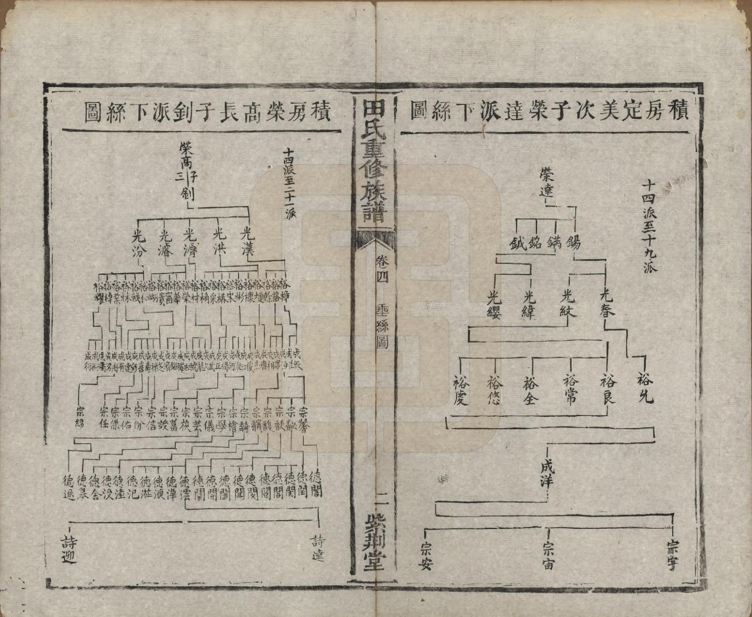 GTJP1431.田.湖南.田氏重修族谱十二卷首一卷次一卷.清咸丰十年（1860）_004.pdf_第2页