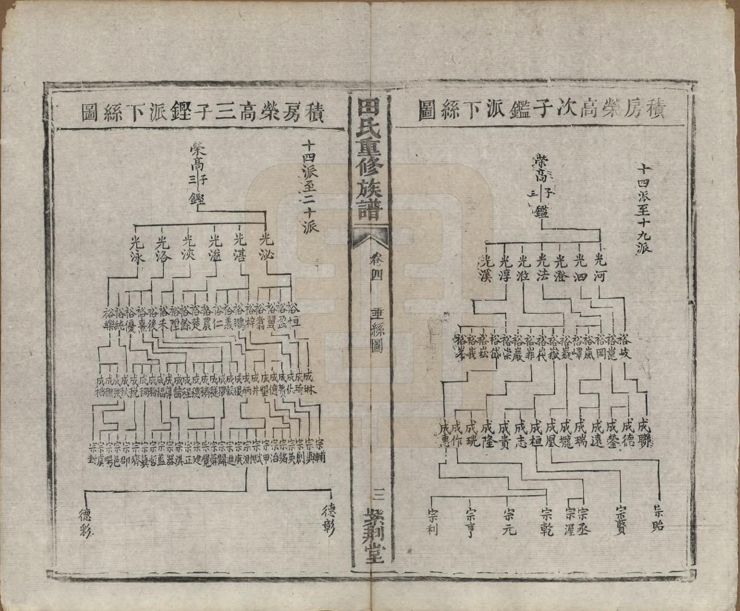 GTJP1431.田.湖南.田氏重修族谱十二卷首一卷次一卷.清咸丰十年（1860）_004.pdf_第3页