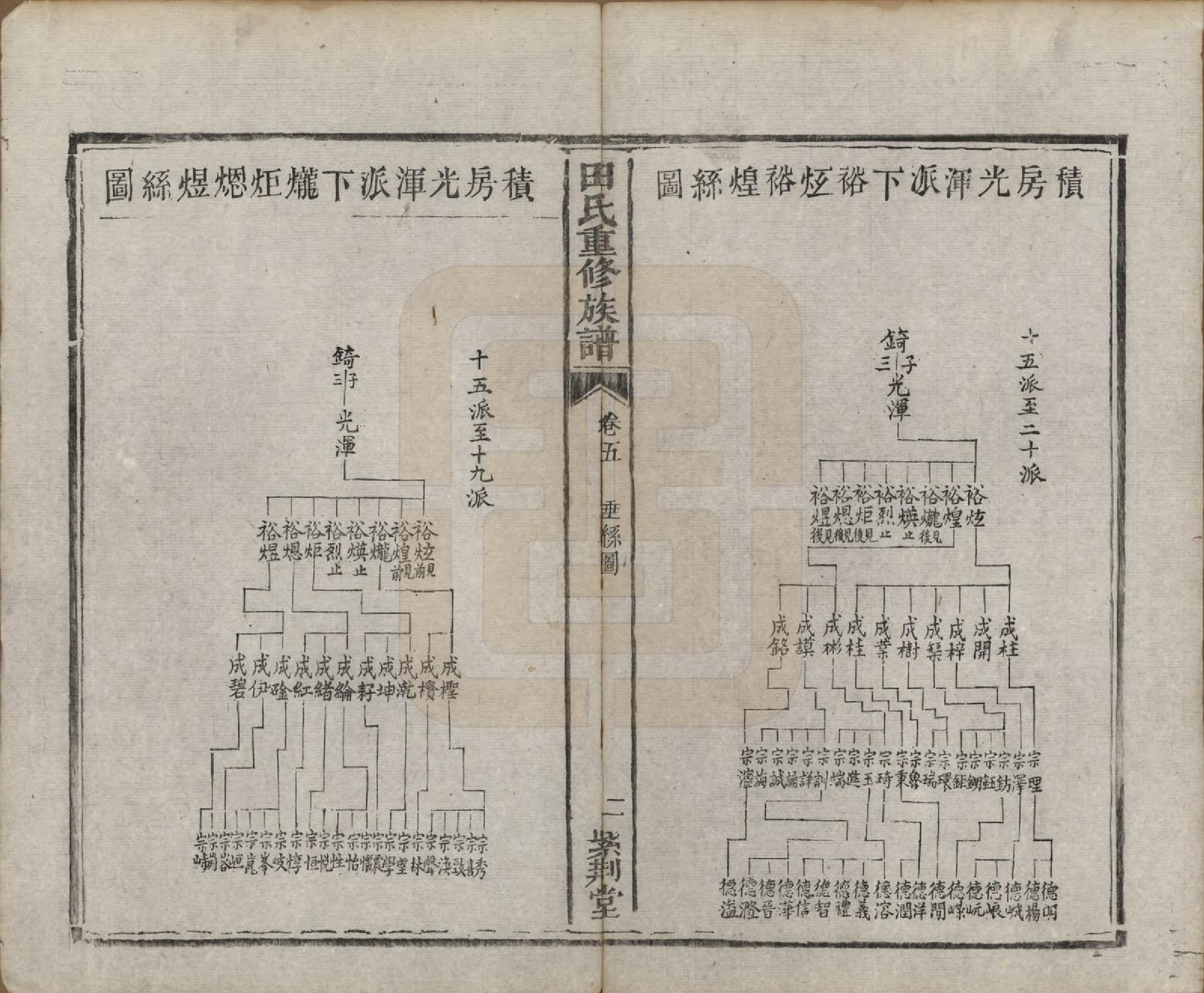 GTJP1431.田.湖南.田氏重修族谱十二卷首一卷次一卷.清咸丰十年（1860）_005.pdf_第2页