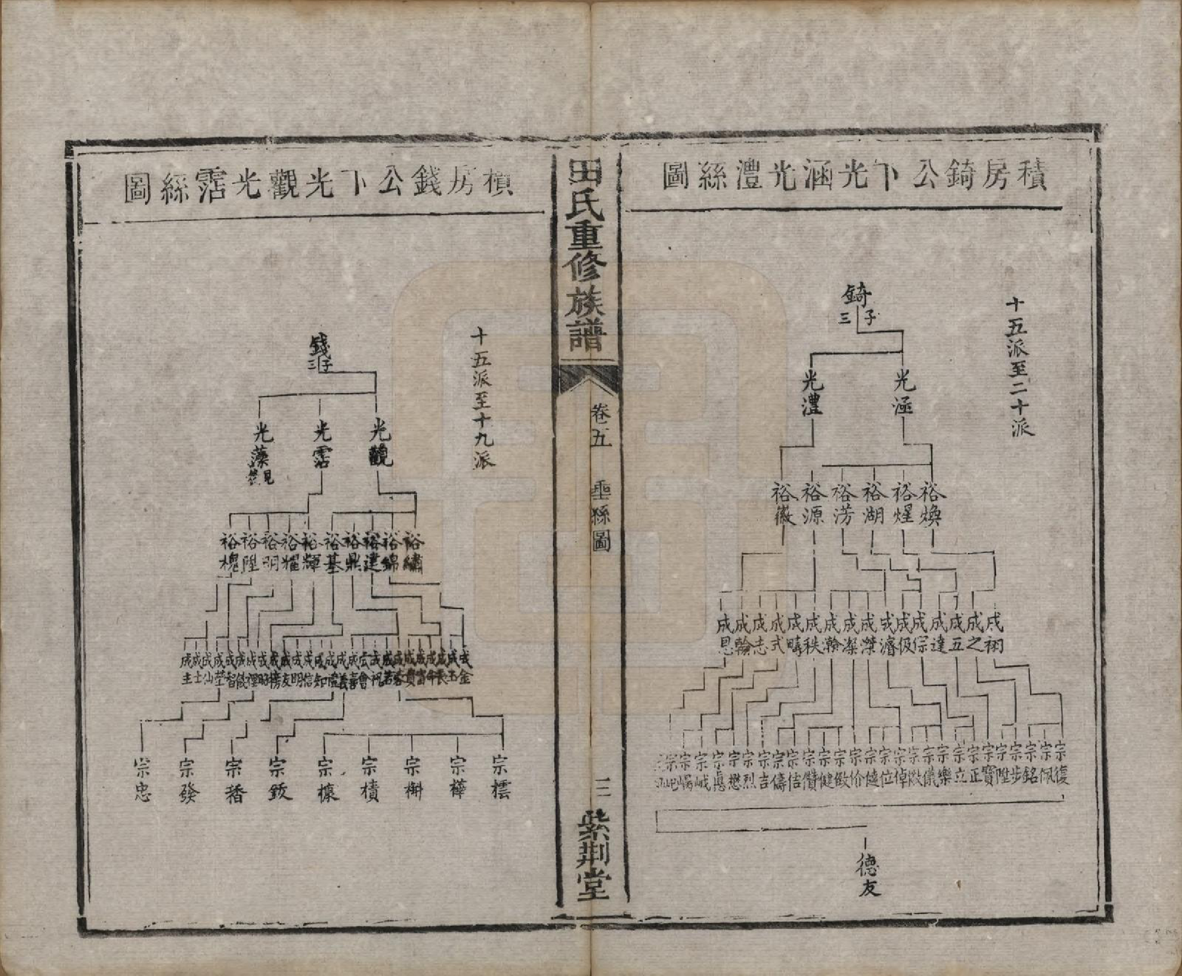 GTJP1431.田.湖南.田氏重修族谱十二卷首一卷次一卷.清咸丰十年（1860）_005.pdf_第3页