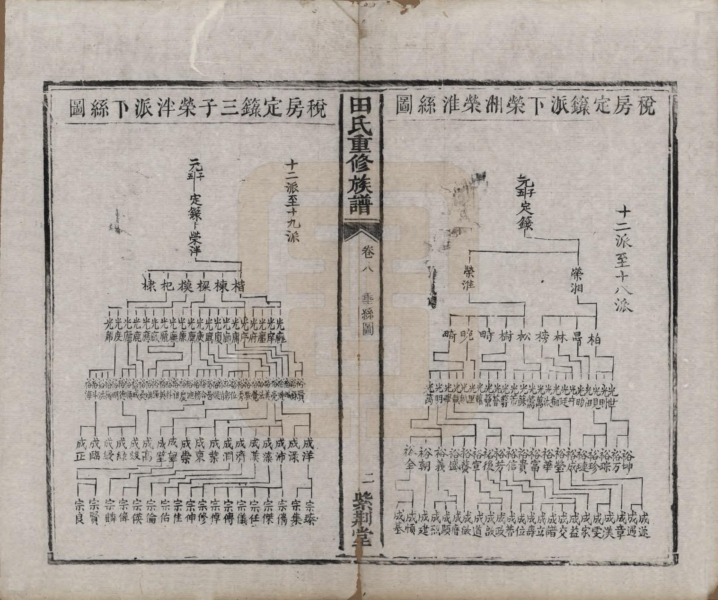 GTJP1431.田.湖南.田氏重修族谱十二卷首一卷次一卷.清咸丰十年（1860）_008.pdf_第2页