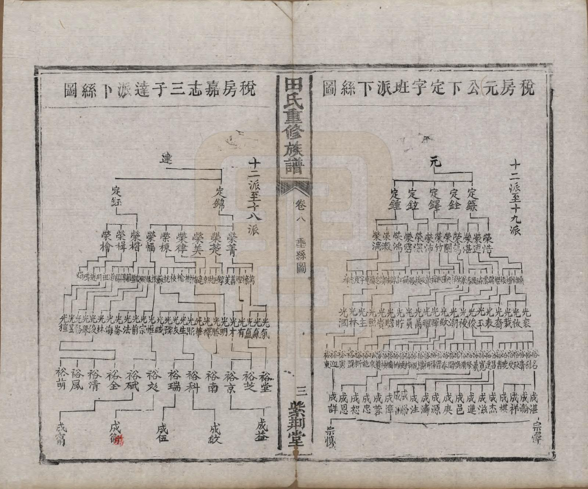 GTJP1431.田.湖南.田氏重修族谱十二卷首一卷次一卷.清咸丰十年（1860）_008.pdf_第3页