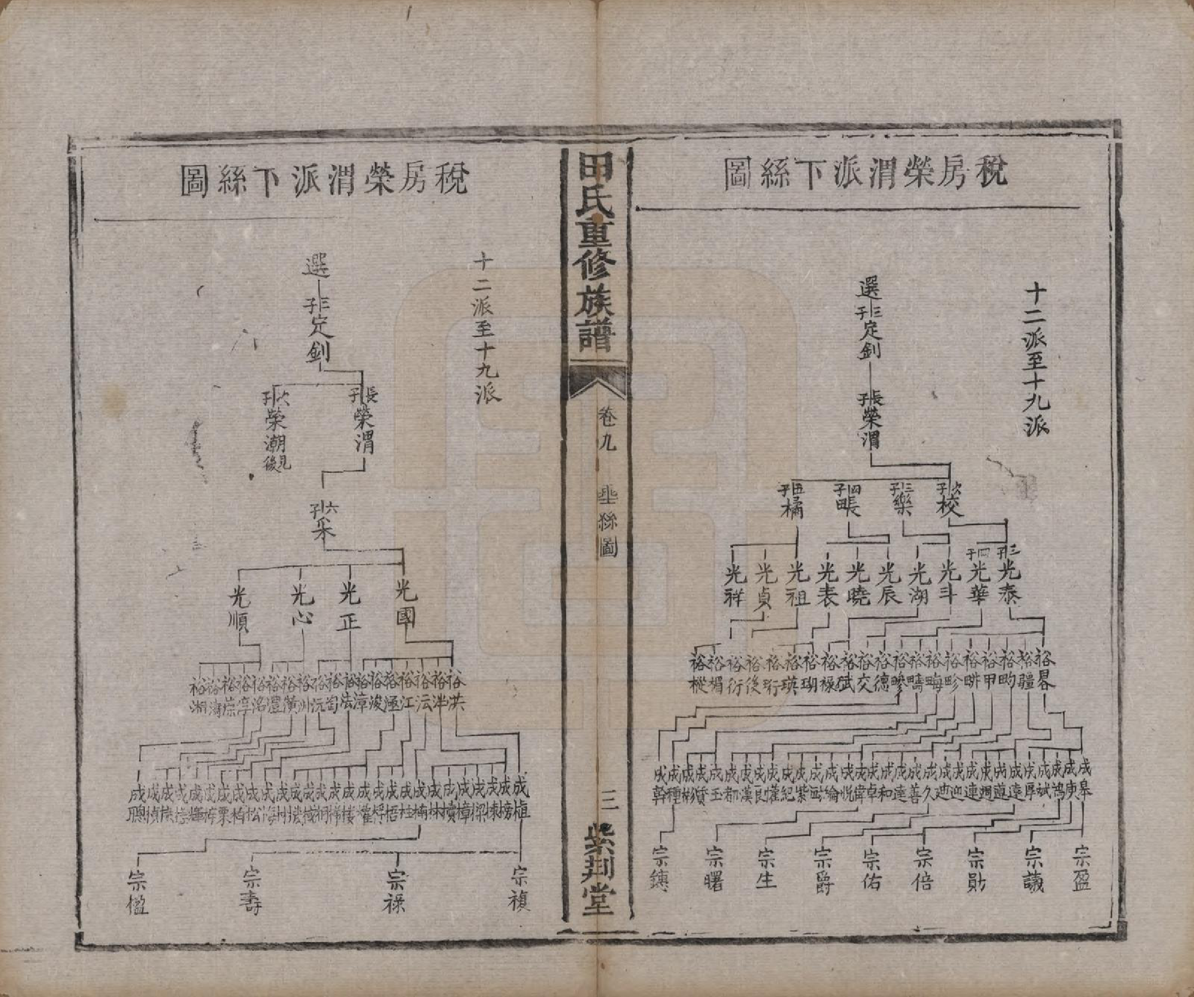 GTJP1431.田.湖南.田氏重修族谱十二卷首一卷次一卷.清咸丰十年（1860）_009.pdf_第3页