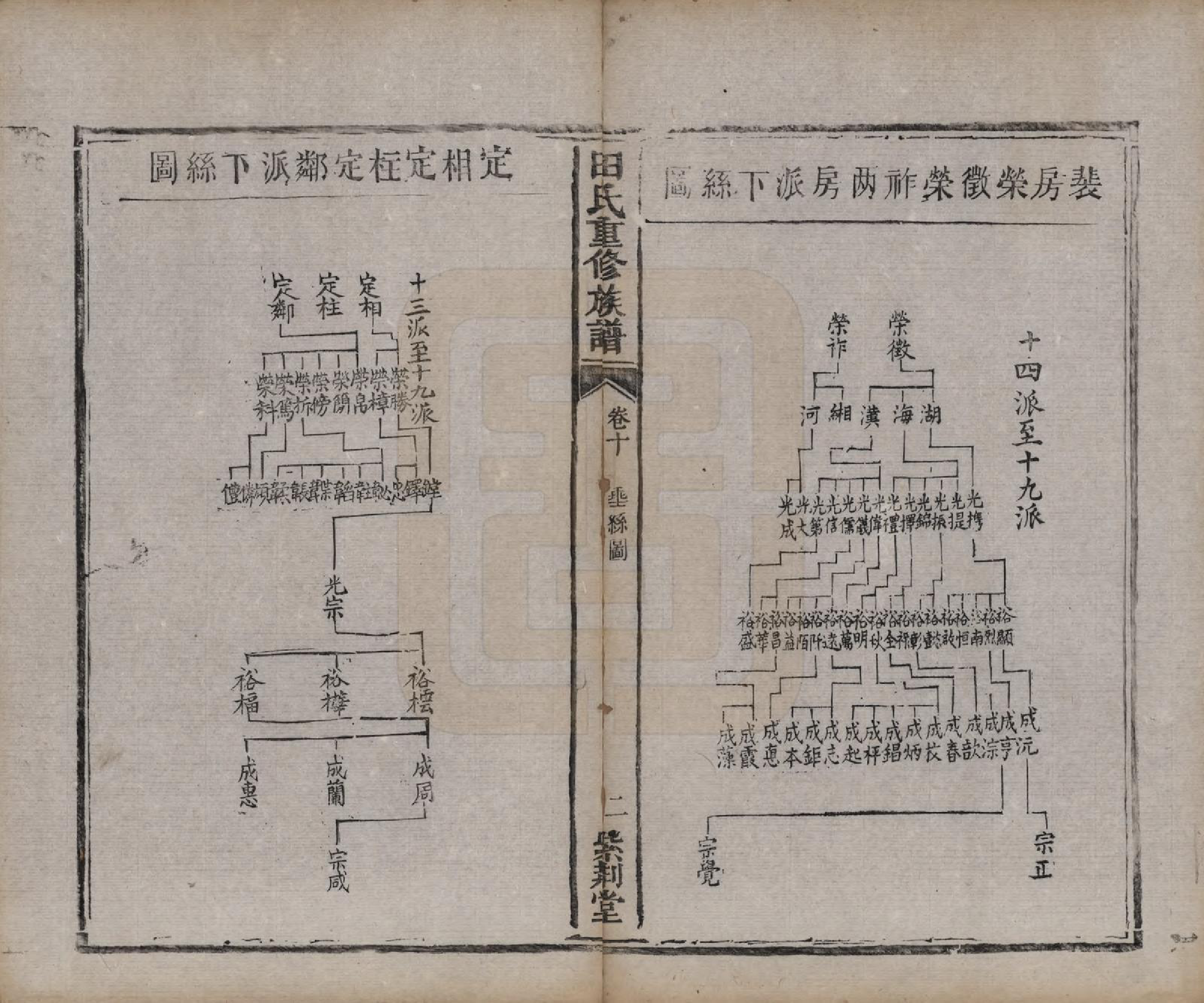 GTJP1431.田.湖南.田氏重修族谱十二卷首一卷次一卷.清咸丰十年（1860）_010.pdf_第2页