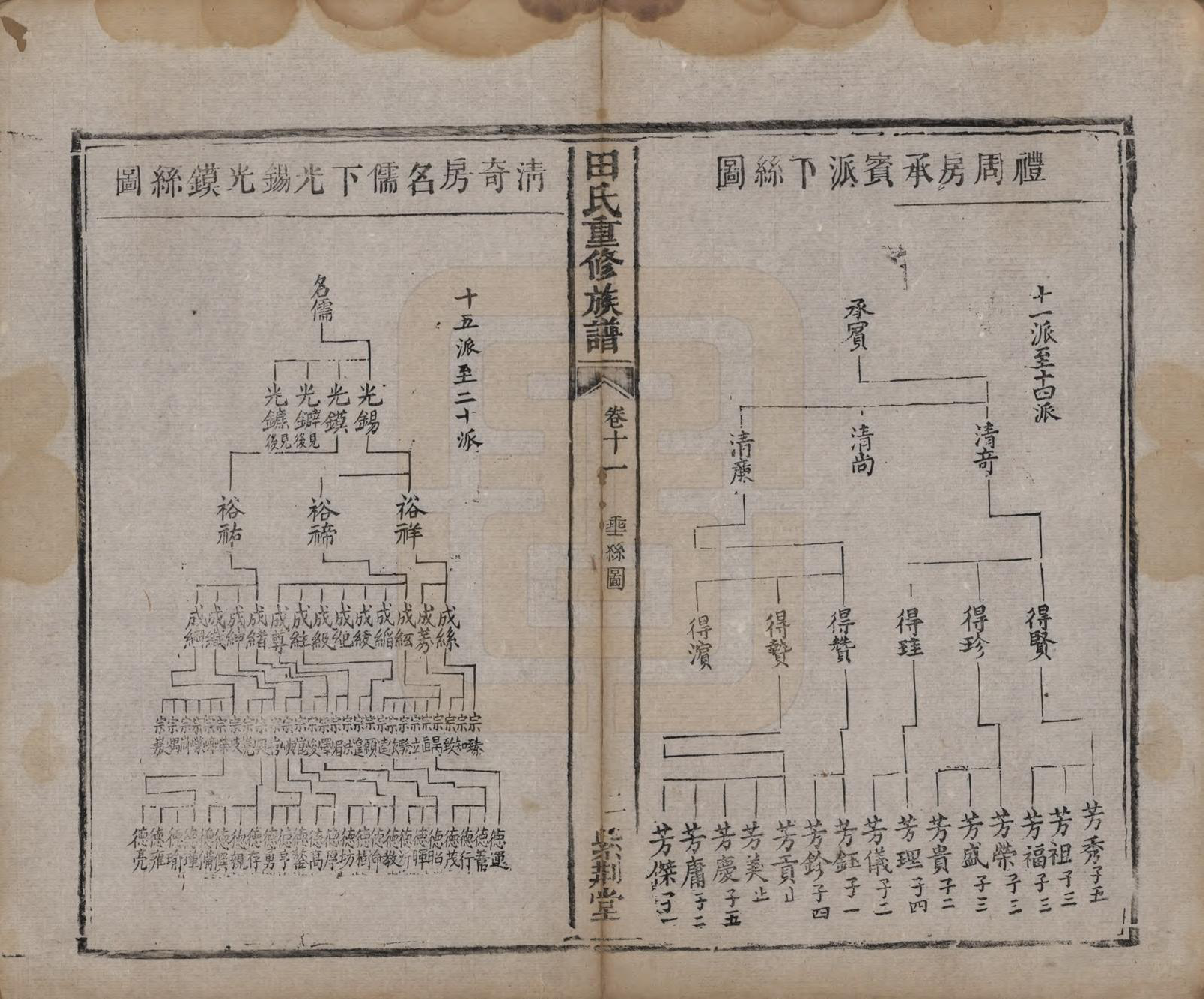 GTJP1431.田.湖南.田氏重修族谱十二卷首一卷次一卷.清咸丰十年（1860）_011.pdf_第2页