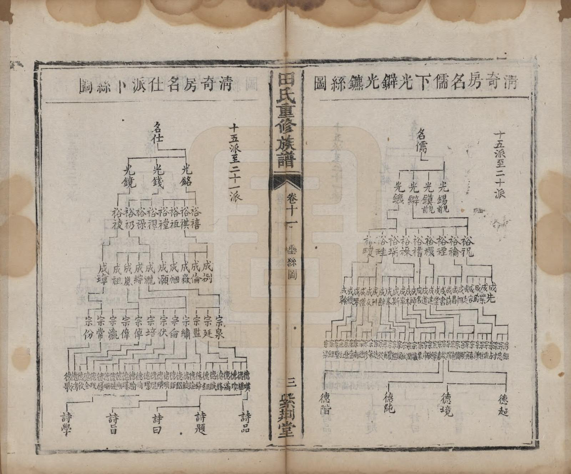 GTJP1431.田.湖南.田氏重修族谱十二卷首一卷次一卷.清咸丰十年（1860）_011.pdf_第3页