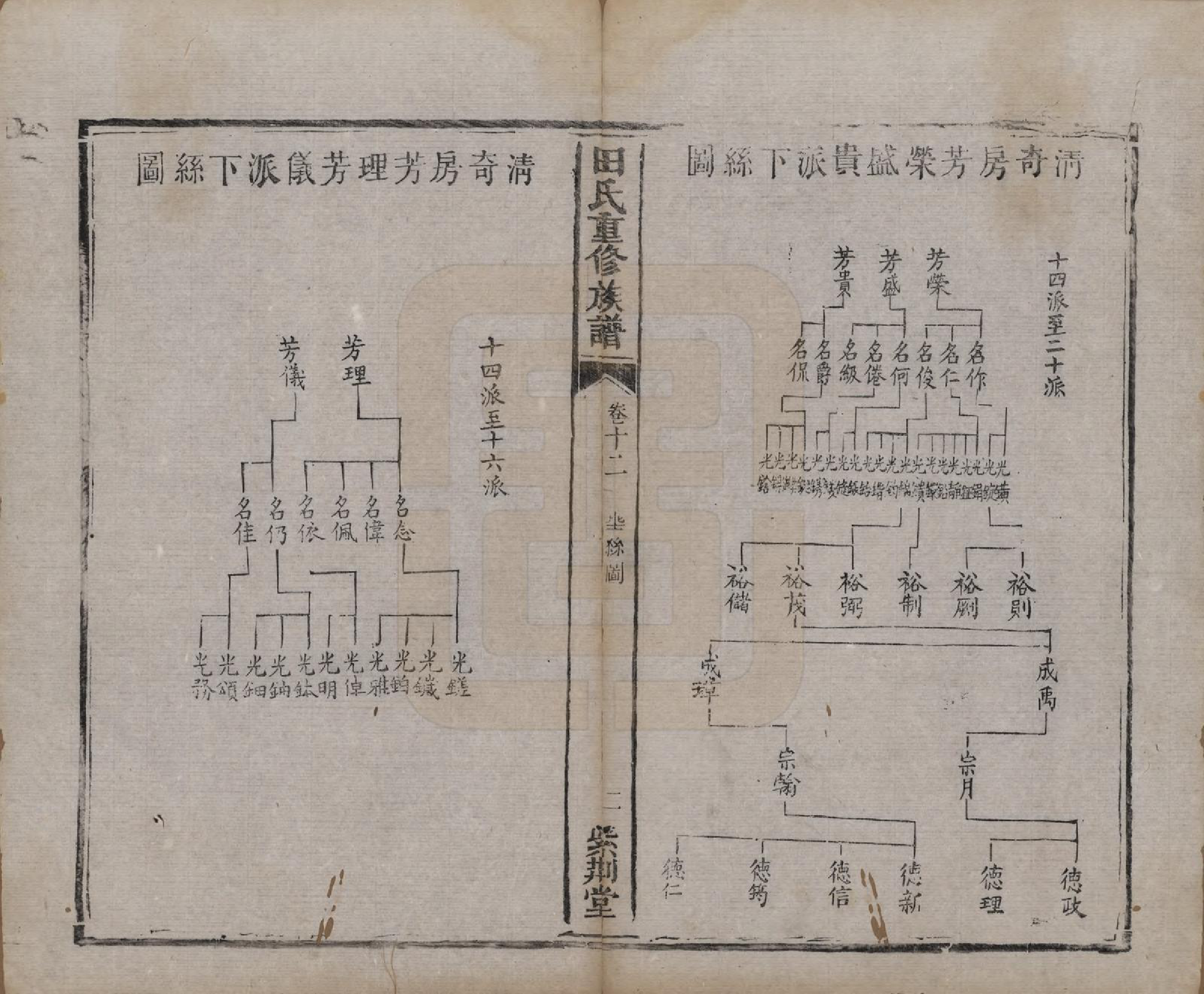 GTJP1431.田.湖南.田氏重修族谱十二卷首一卷次一卷.清咸丰十年（1860）_012.pdf_第2页