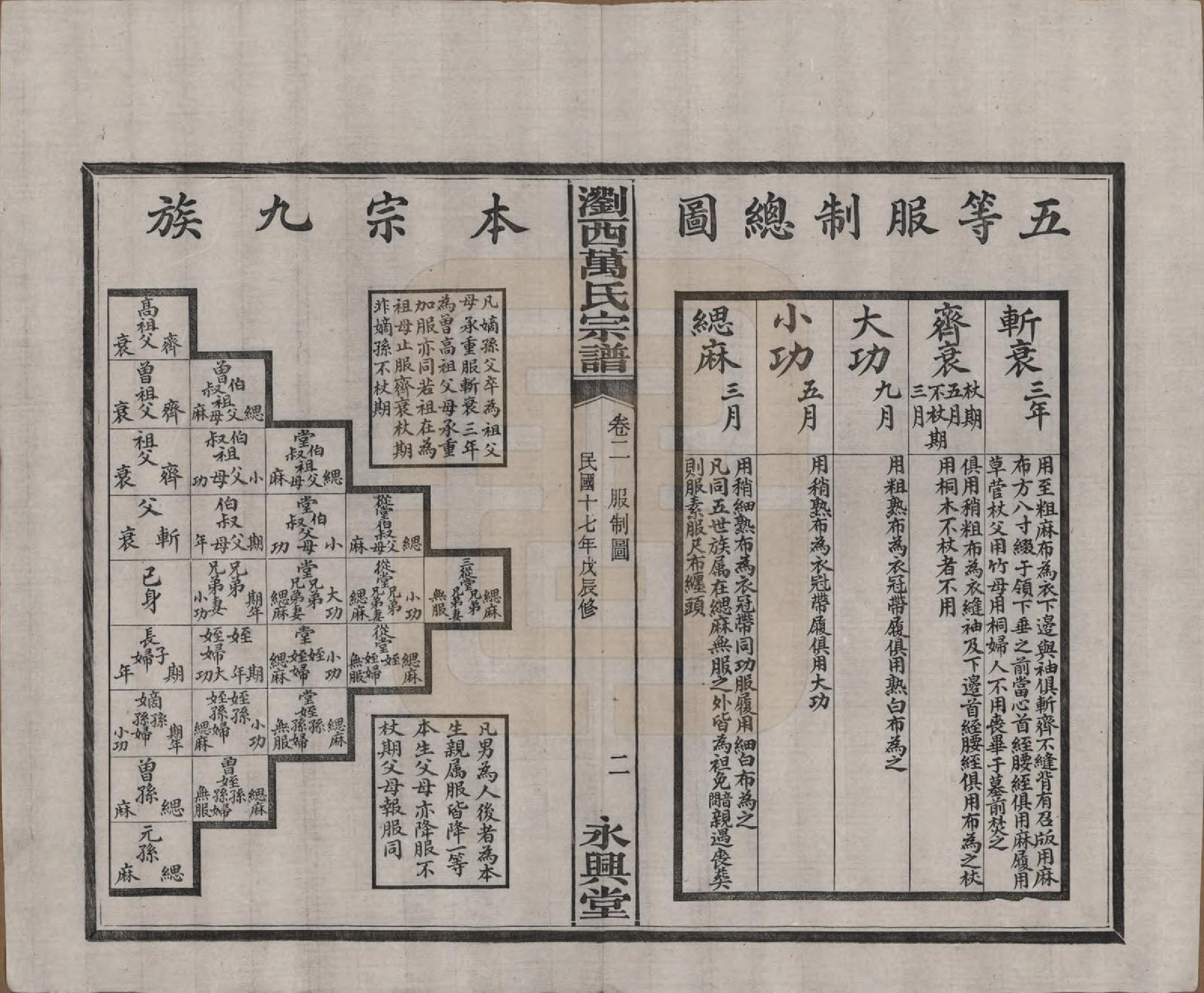 GTJP1441.万.湖南浏阳.浏西万氏宗谱.民国17年（1928）_002.pdf_第2页