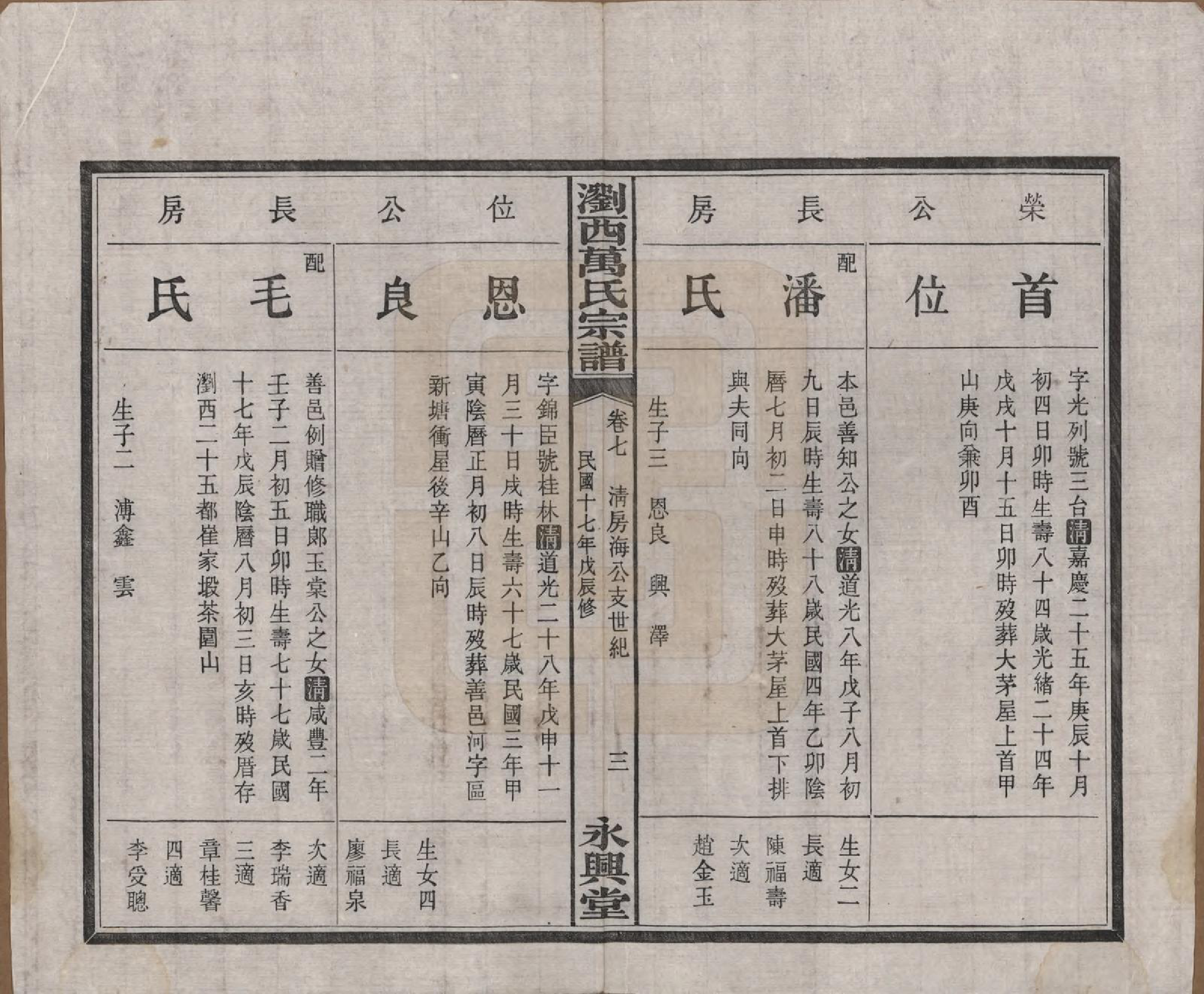 GTJP1441.万.湖南浏阳.浏西万氏宗谱.民国17年（1928）_007.pdf_第3页