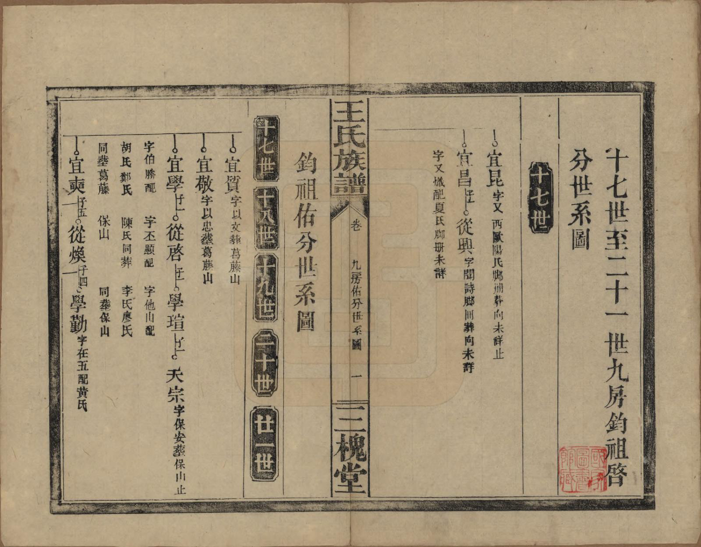 GTJP1505.王.湖南.王氏族谱.民国13年（1924）_010.pdf_第1页