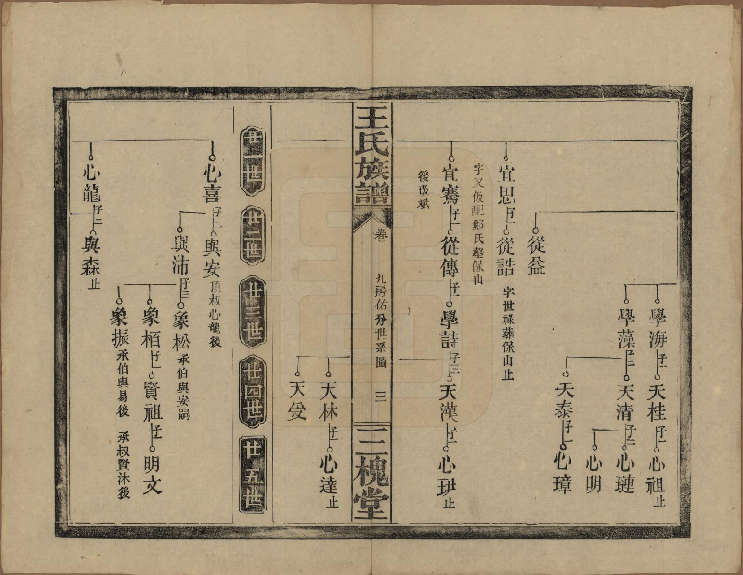 GTJP1505.王.湖南.王氏族谱.民国13年（1924）_010.pdf_第3页