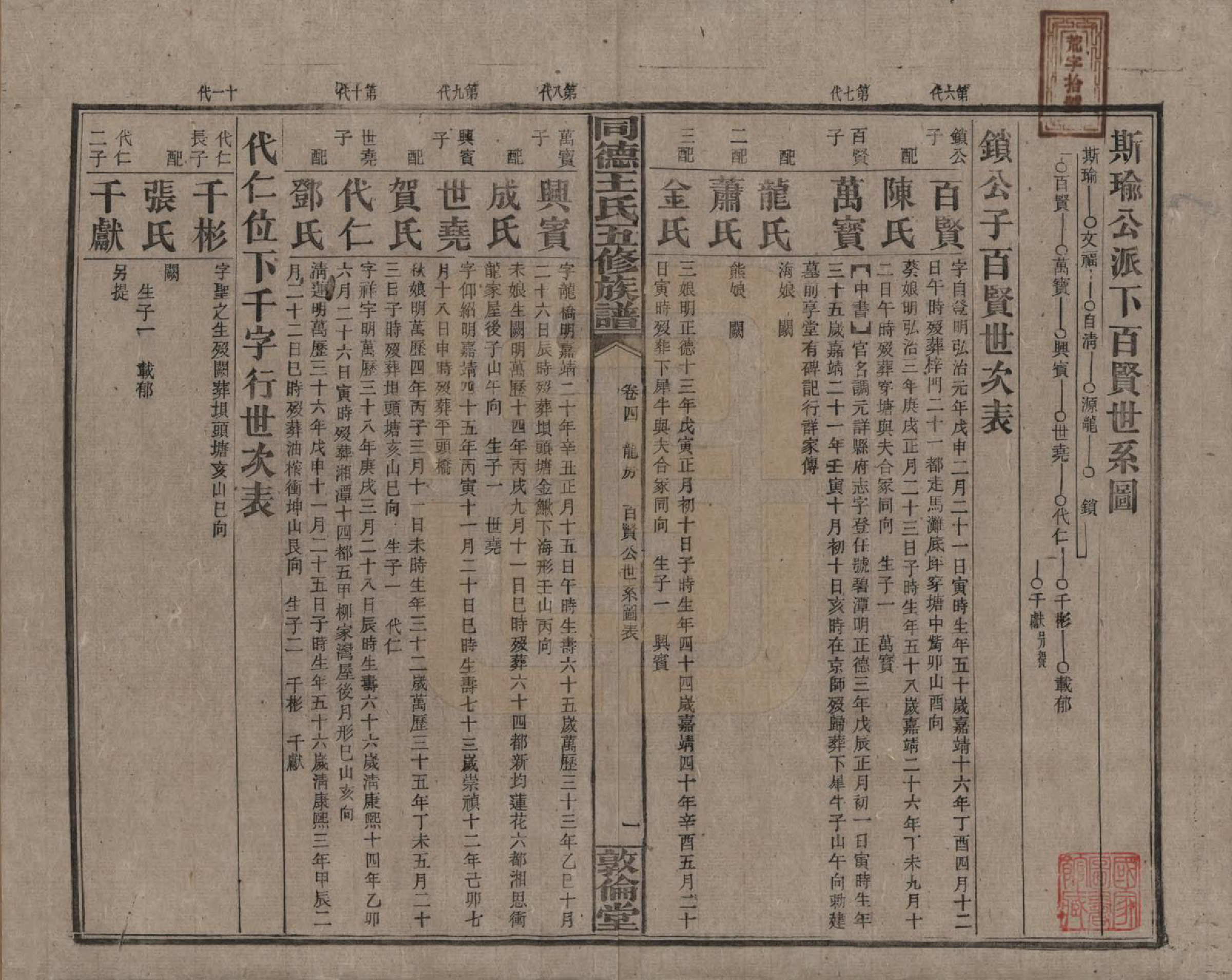 GTJP1511.王.湖南浏阳.同德王氏五修族谱.民国18年（1929）_004.pdf_第1页