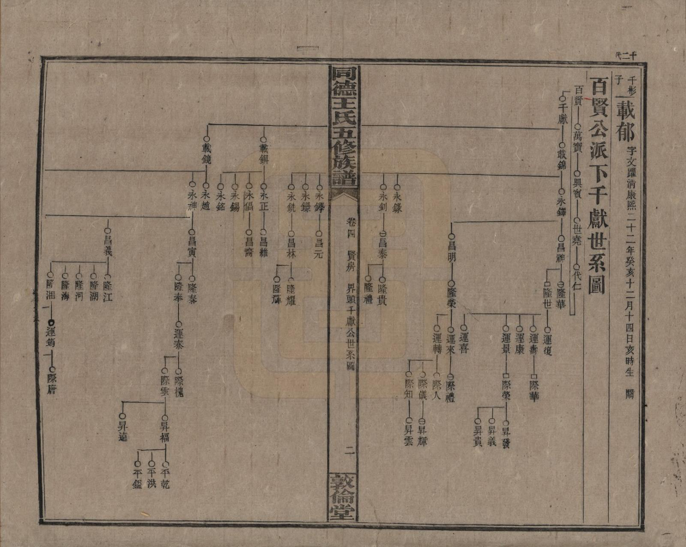 GTJP1511.王.湖南浏阳.同德王氏五修族谱.民国18年（1929）_004.pdf_第2页