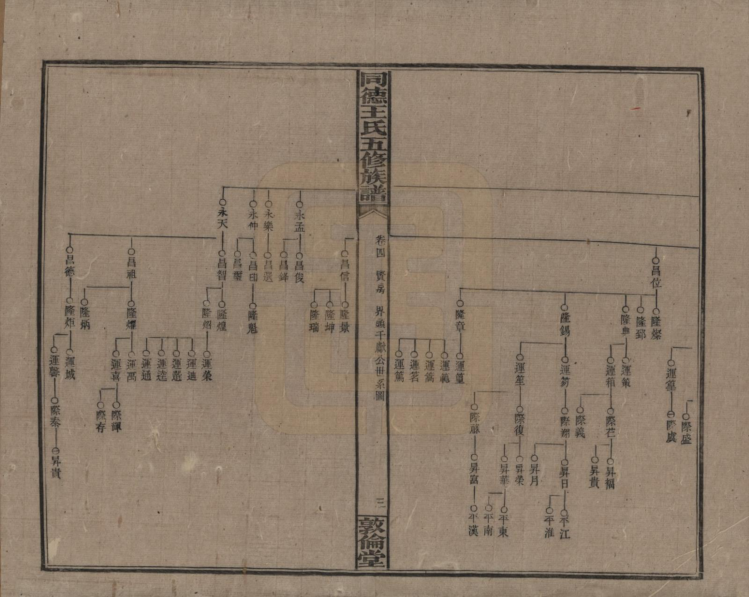 GTJP1511.王.湖南浏阳.同德王氏五修族谱.民国18年（1929）_004.pdf_第3页